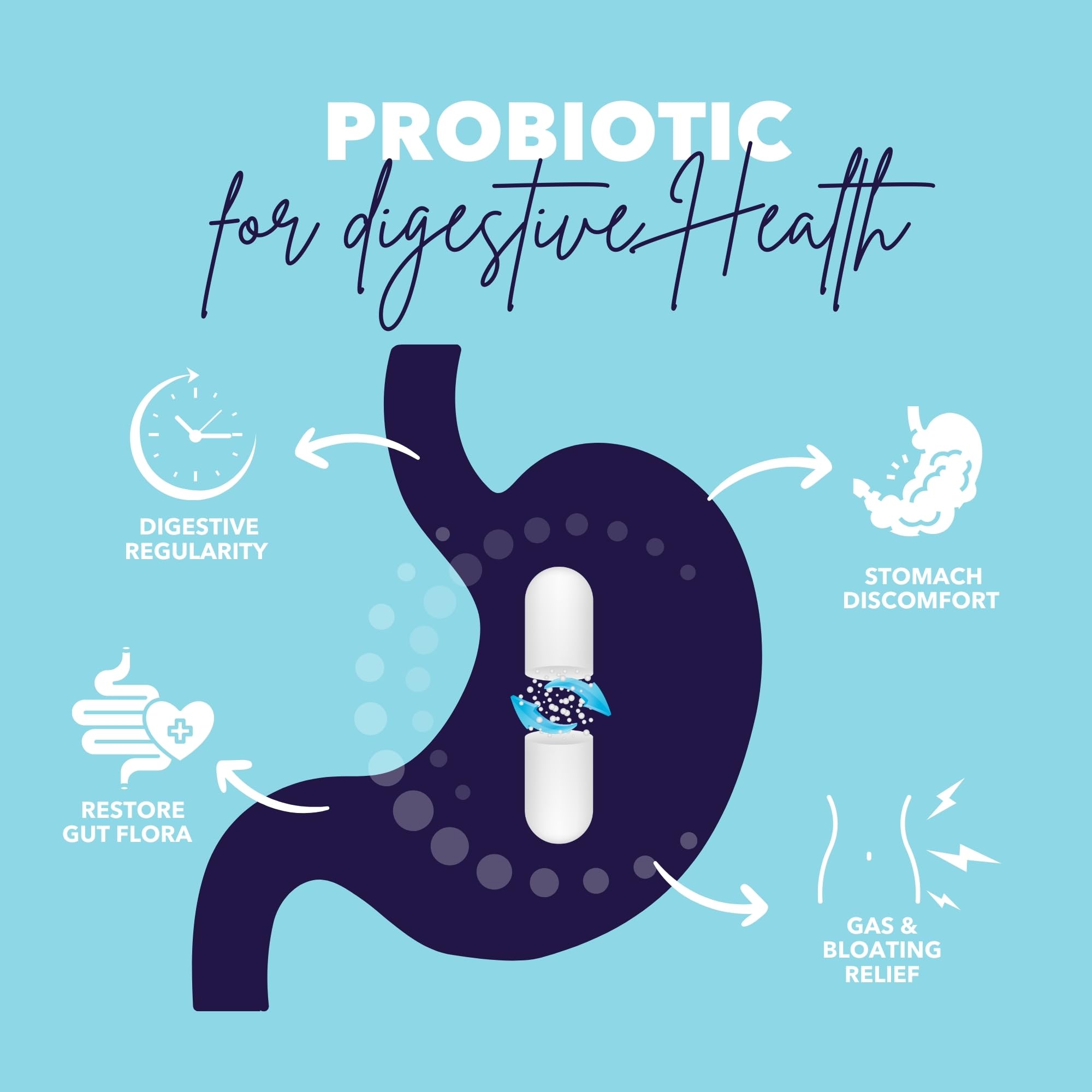 Extra Strength Probiotic for Digestive Health and Immune Support, 60 Billion CFU & 15 Strains, Gut Health Probiotics for Men and Women Supports Occasional Constipation, Diarrhea, Gas & Bloating, 30CT Bio360Au supplements
