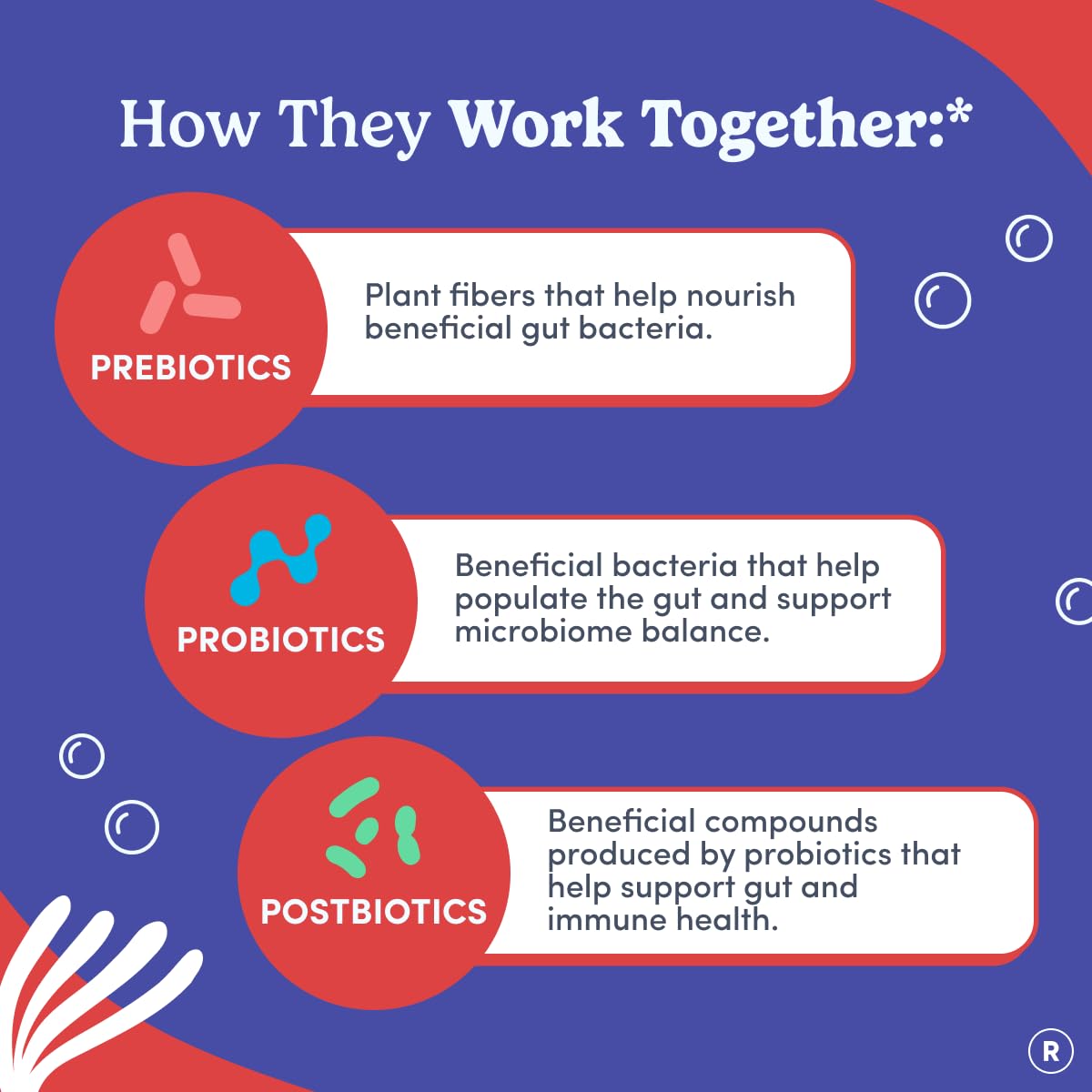 FIRST DAY 3 in 1 Probiotics for Men - Prebiotic, Probiotic & Postbiotic Supplement – Mens Probiotic for Digestive Health, Oral Health, Immune Function, Energy, Gut Health for Men – 30-Day Supply FIRST DAYAu supplements
