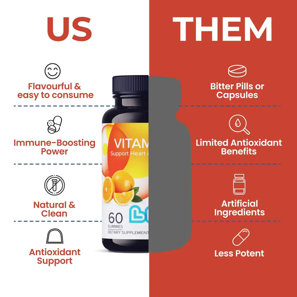 Vitamin C 1000mg Gummies for Kids & Adults |Antioxidant & Immune Support Supplement | Vegan Multivitamin for Hair, Skin & Nails LIVSAu supplements