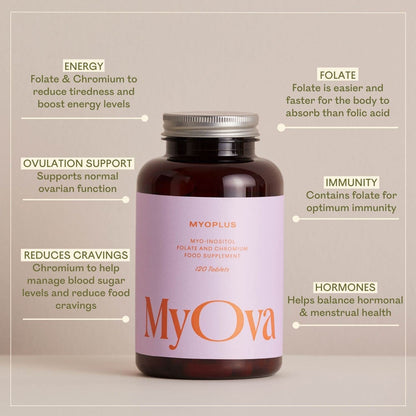 3 Pack of MyOva Myoplus - Natural Female Support Supplement for PCOS - 4000mg Myo MyOvaUS supplements