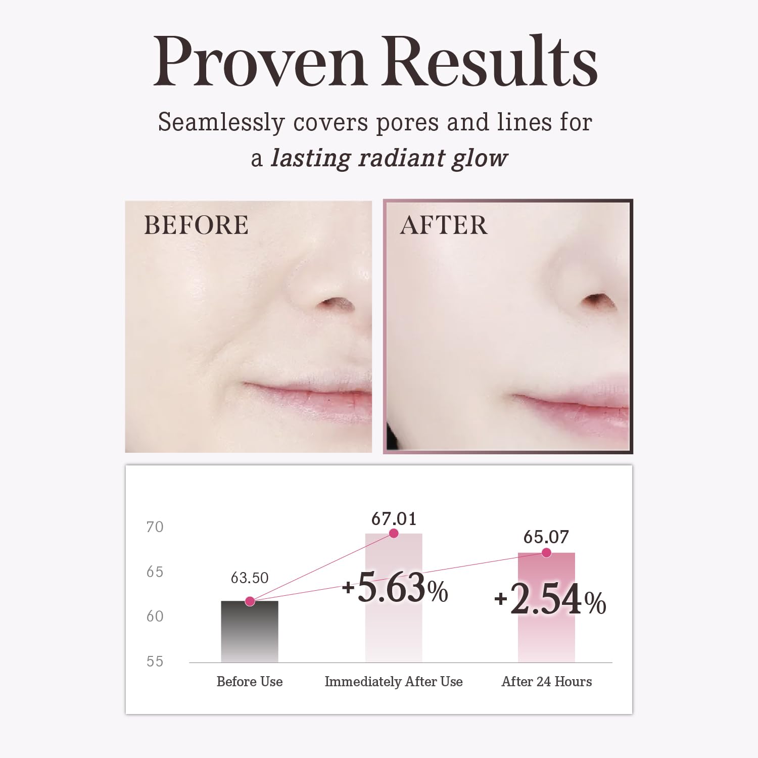 DEARDAHLIA Prime Layer Skin Prep - Vegan Makeup Primer, Lightweight & Hydrating for Long-Lasting Makeup, Smooth, Glowing Skin. Korean Base Prep. Artificial fragrance free. 1.35 oz DEARDAHLIAAu supplements
