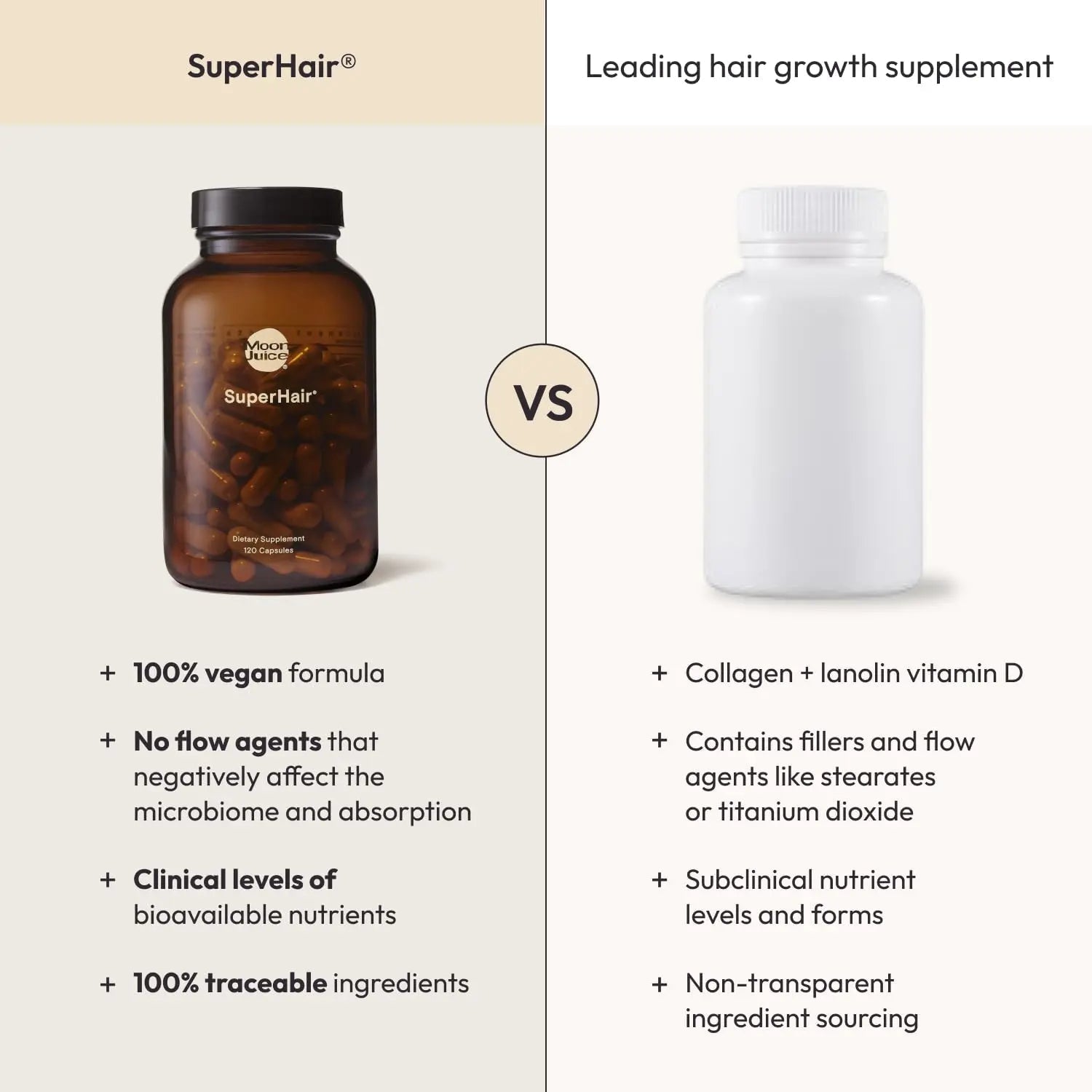 Moon Juice SuperHair Hair Growth Vitamins for Women & Men with Biotin & Saw Palmetto - Clinical Strength Multivitamin Hair Supplement Moon JuiceAu supplements