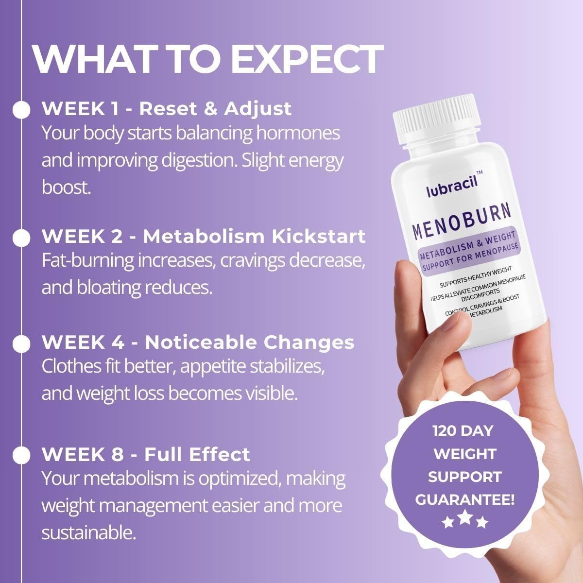 Lubracil Menoburn Perimenopause & Menopause Supplements for Women – Helps Metabolism, Estrogen & Wellness – Targets Hot Flashes, Bloating & Energy – 120 Count, 2 Pack LubracilAu supplements
