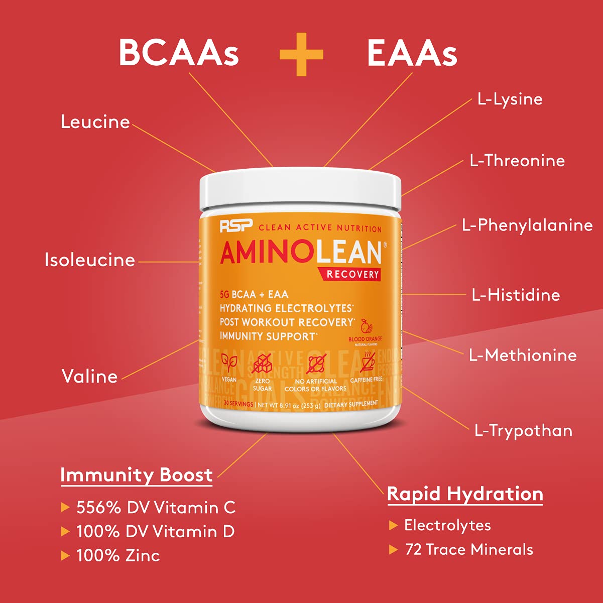 RSP AminoLean Recovery - Post Workout BCAAs Amino Acids Supplement + Electrolytes RSP NUTRITIONAu supplements