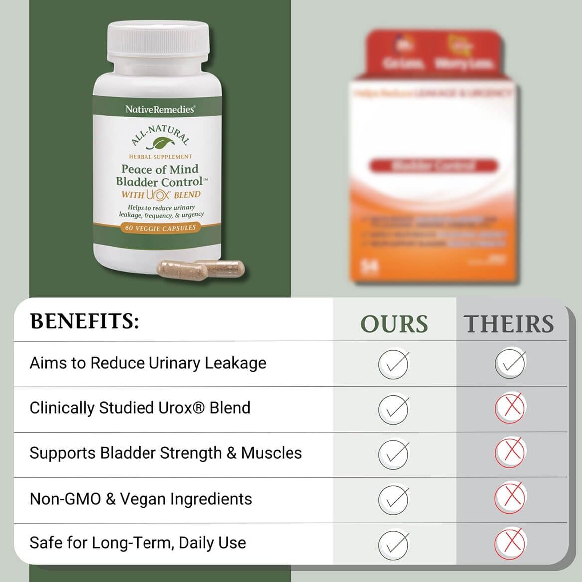 Native Remedies Bladder Control Supplements - Peace of Mind with Urox - Bladder Support for Women & Men, for Overactive Bladders Health - Reduce Nighttime Urination - Non-GMO Vegan Capsules (60 Count) Native RemediesAu supplements