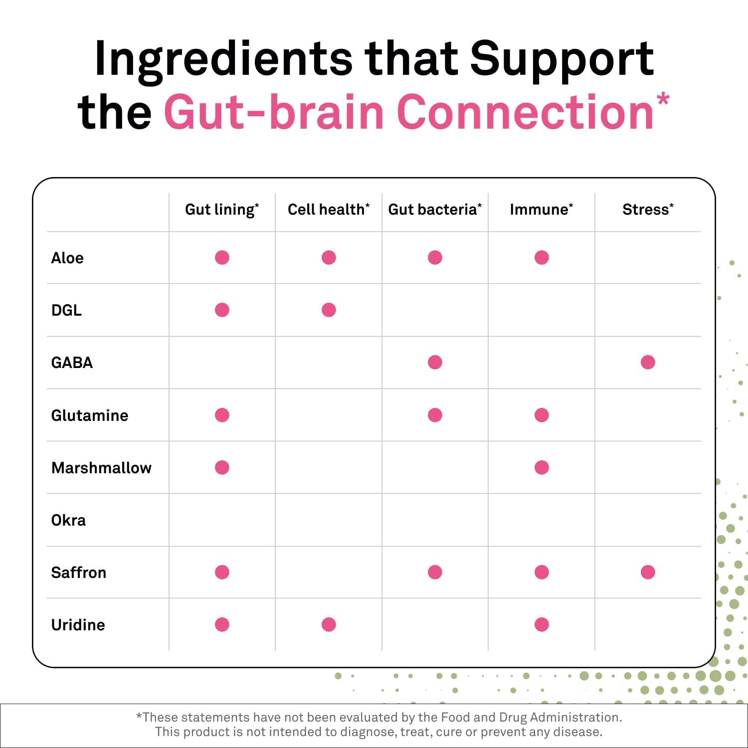 NeuroScience Gut Brain Align Powder - L-Glutamine Powder for Gut Health and Stress Support - Glutamine, GABA, Saffron, DGL, Aloe and Uridine (21 Sachets) NeuroScienceAu supplements