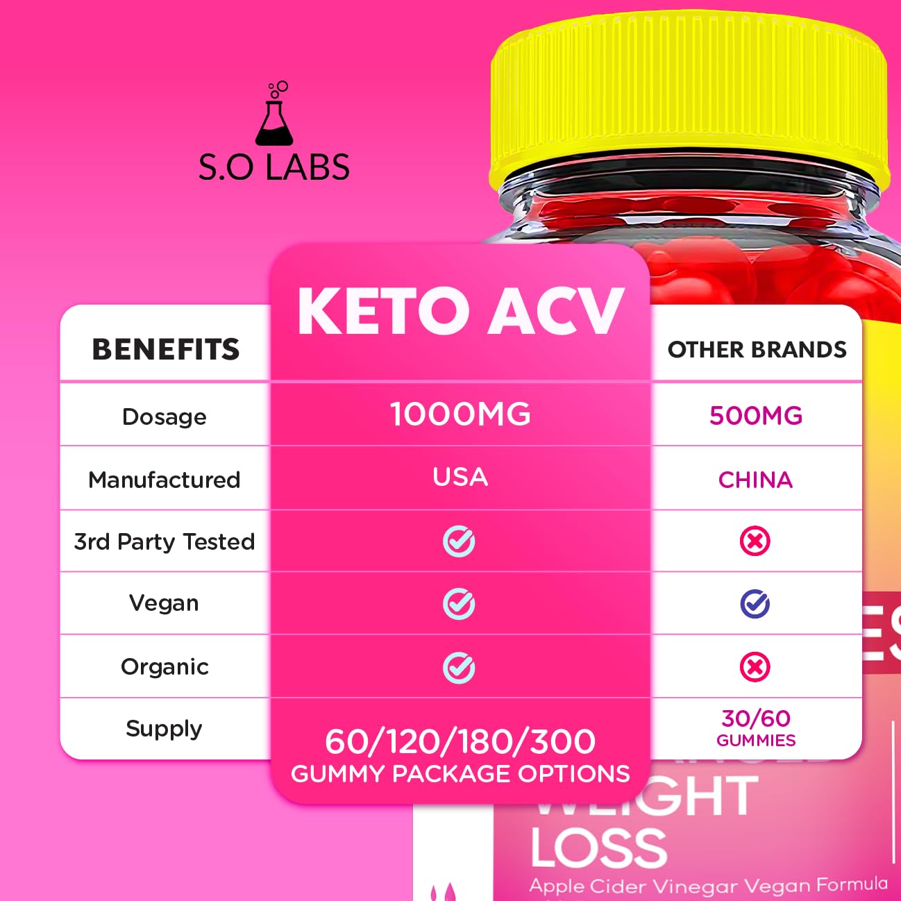 Keto ACV Gummies Advanced Weight Loss, ACV Supplement Work Fast Women Plus Men (2 Pack) S.O LabsUS supplements