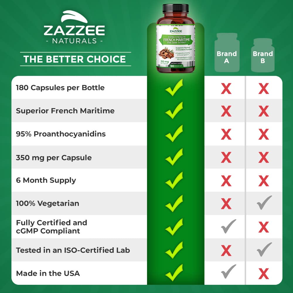 Zazzee Extra Strength French Maritime Pine Bark Extract, 350 mg Per Capsule ZazzeeAu supplements