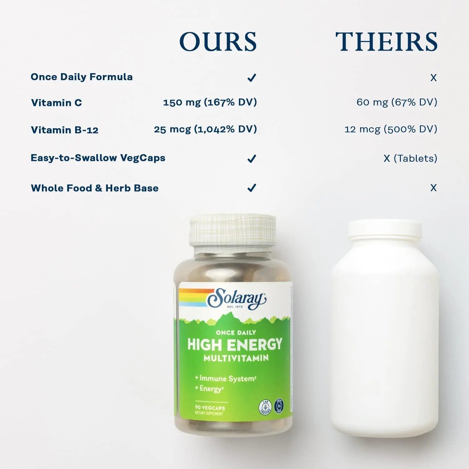 SOLARAY Once Daily High Energy Multivitamin, Iron Free, Immune System and Energy Support, Whole Food and Herb Base Ingredients SOLARAYAu supplements
