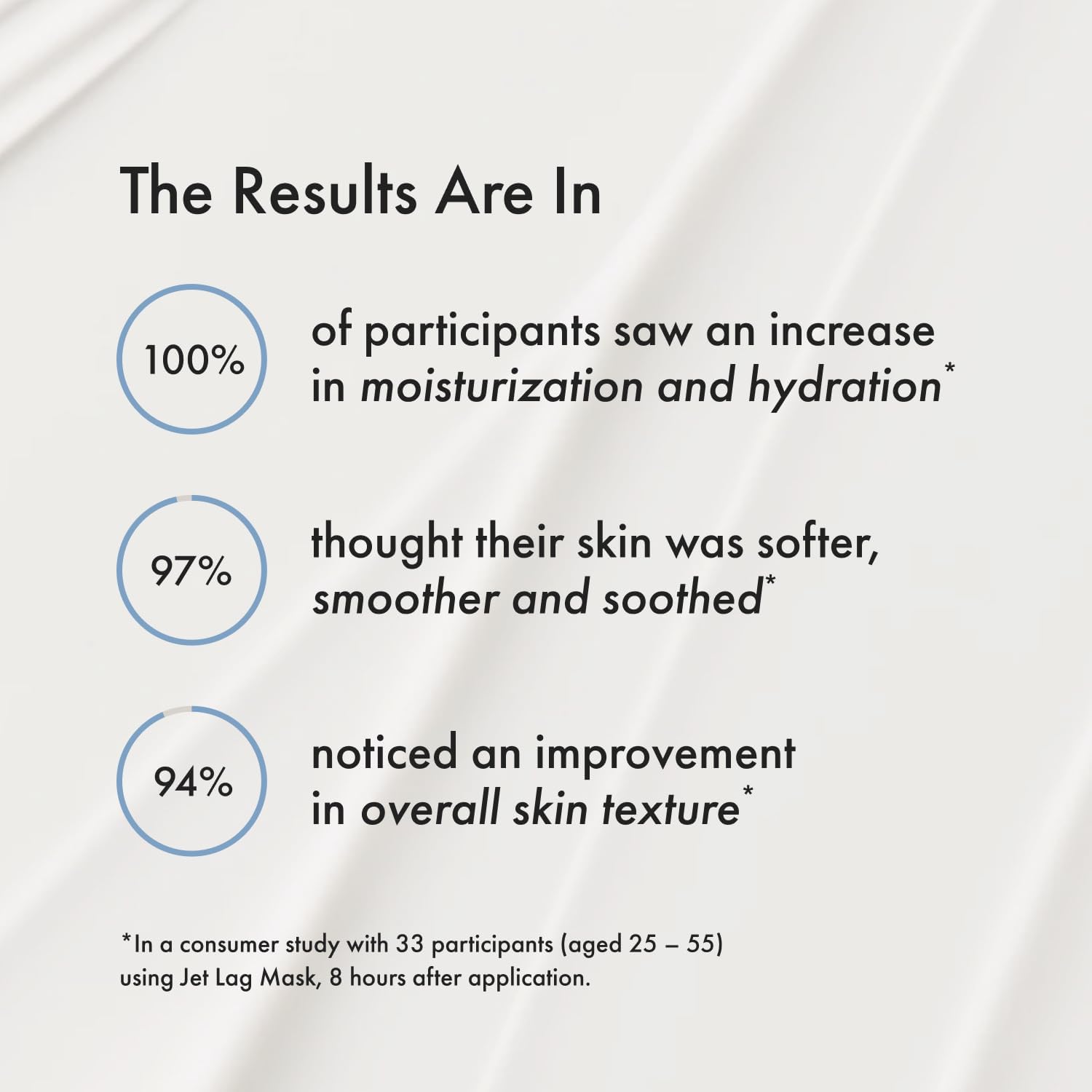 Summer Fridays Jet Lag Mask - Hydrating Face Moisturizer + Mask - Enriched with Hyaluronic Acid, Niacinamide, Glycerin + Antioxidants Helps Nourish Skin for a Renewed + Radiant Complexion (2.25 Oz) Summer FridaysAu supplements