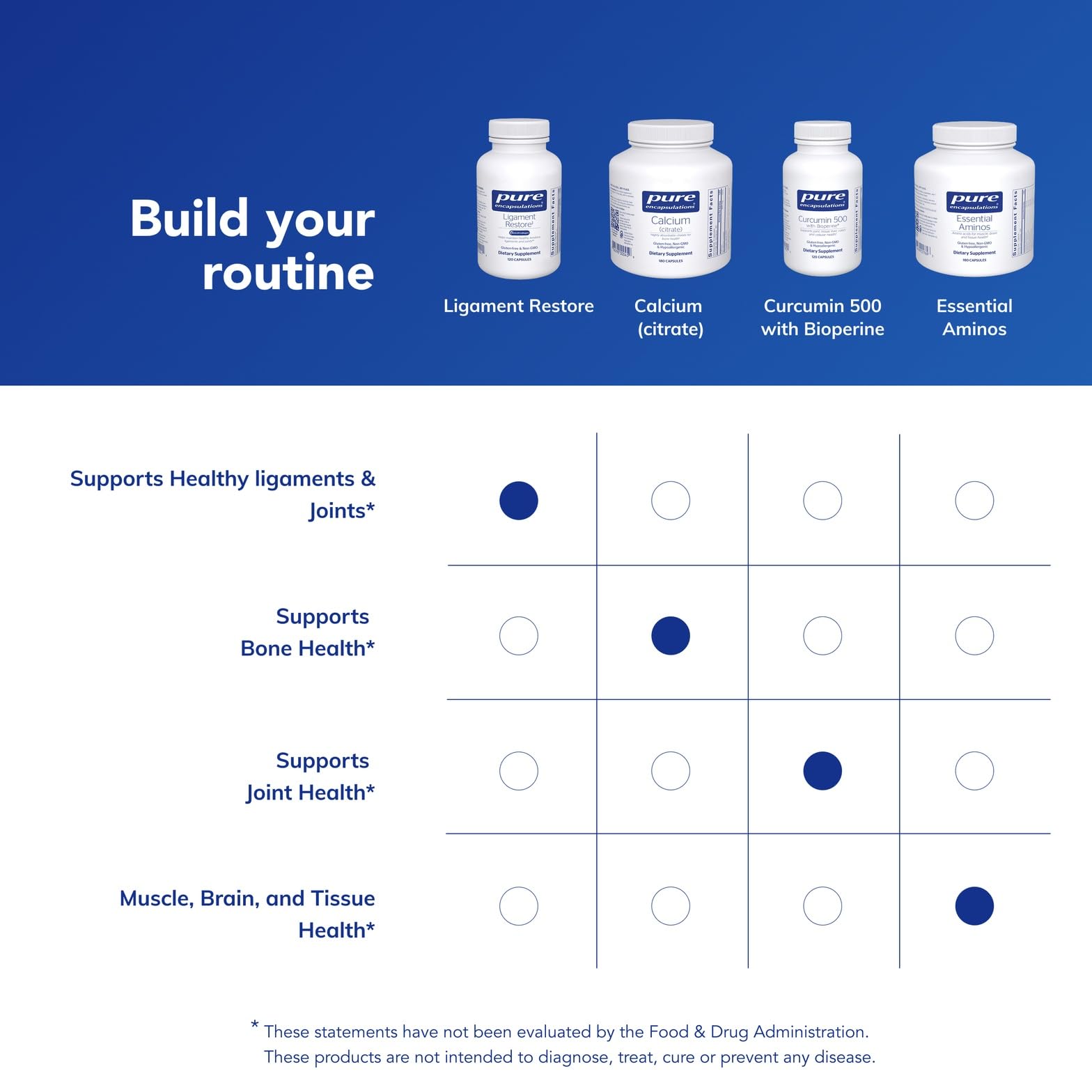 Pure Encapsulations - Ligament Restore - Dietary Supplement Helps Maintain Healthy Tendons, Ligaments and Joints - 120 Capsules Pure EncapsulationsAu supplements