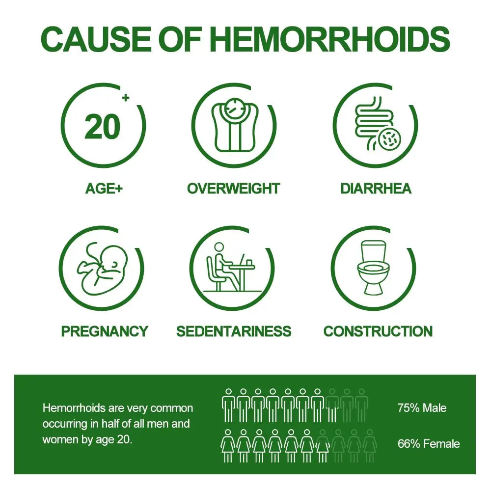 Dr.Goddyik Hemorrhoids and Fissure Relief Cream,Hemorrhoid Ointment for Hemorrhoid Treatment Fast Acting Relief of Pain, Swelling Dr.GoddyikAu supplements