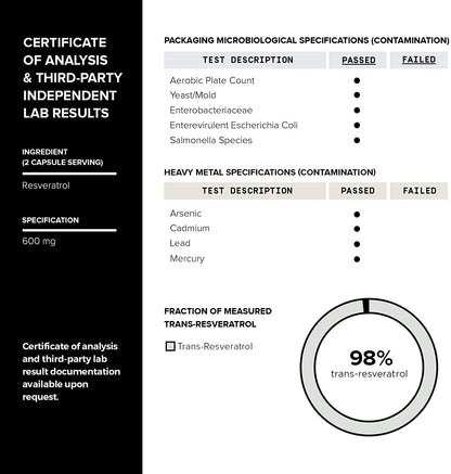 Toniiq Ultra High Purity Resveratrol Capsules - 98% Trans-Resveratrol - Highly Purified and Bioavailable - 60 Caps Reservatrol Supplement ToniiqUS supplements