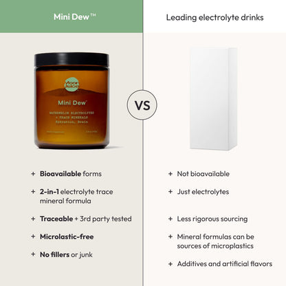 Moon Juice Mini Dew Electrolytes Powder - Sugar Free Minerals & Electrolyte Hydration Powder for Instant Hydration & Brain Support - Magnesium, Calcium, Potassium, Pink Salt, Watermelon, 30 Servings Moon JuiceUS supplements