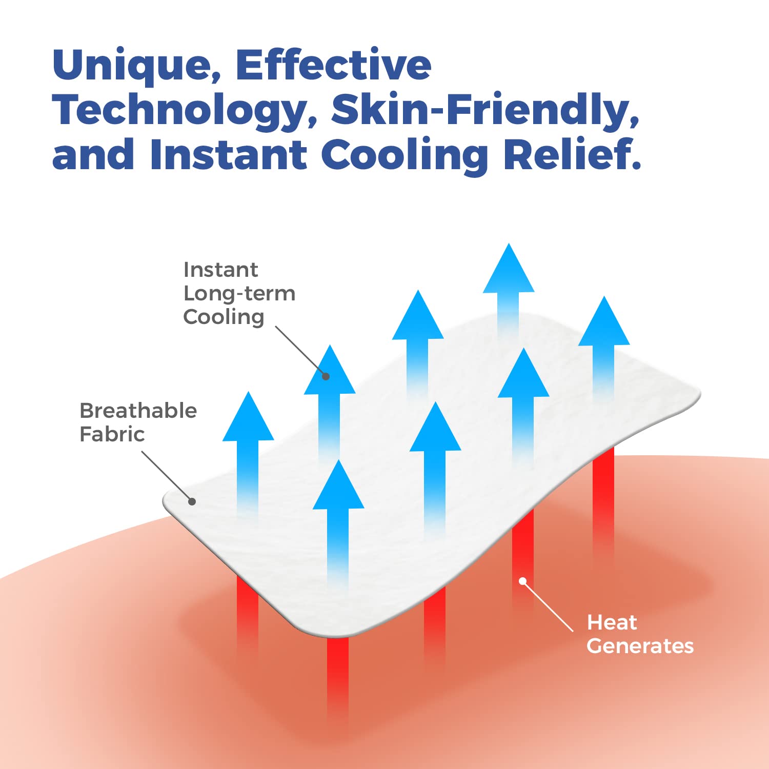 Medagel Migraine Relief Patch, Cooling Patches for Migraine, Fever, Hormone, & Headaches, Mess & Odor-Free Hydrogel Cooling, Made in The USA, 1 Pack (4 x Patches) White MedagelAu supplements
