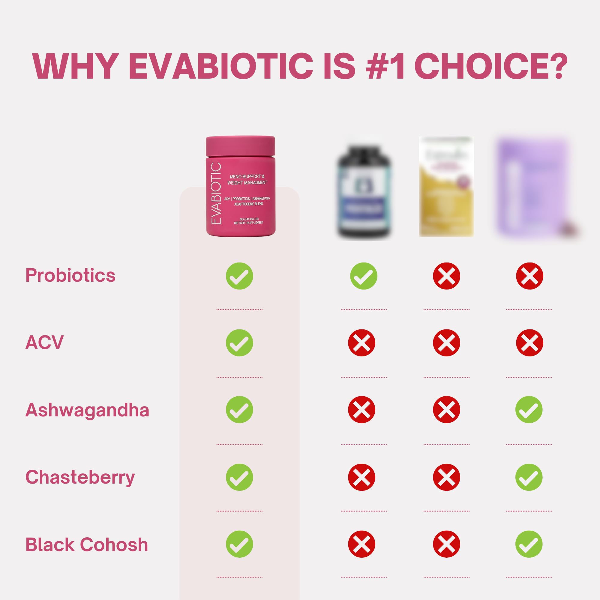 Complete Menopause Vitamins - Ashwaghanda, Probiotics, ACV for Weight Management, Hot Flashes, Night Sweats, Bloat, Hormone Balance - Vegan 60 Caps Menopause Supplements for Women Non-GMO EVABIOTICAu supplements