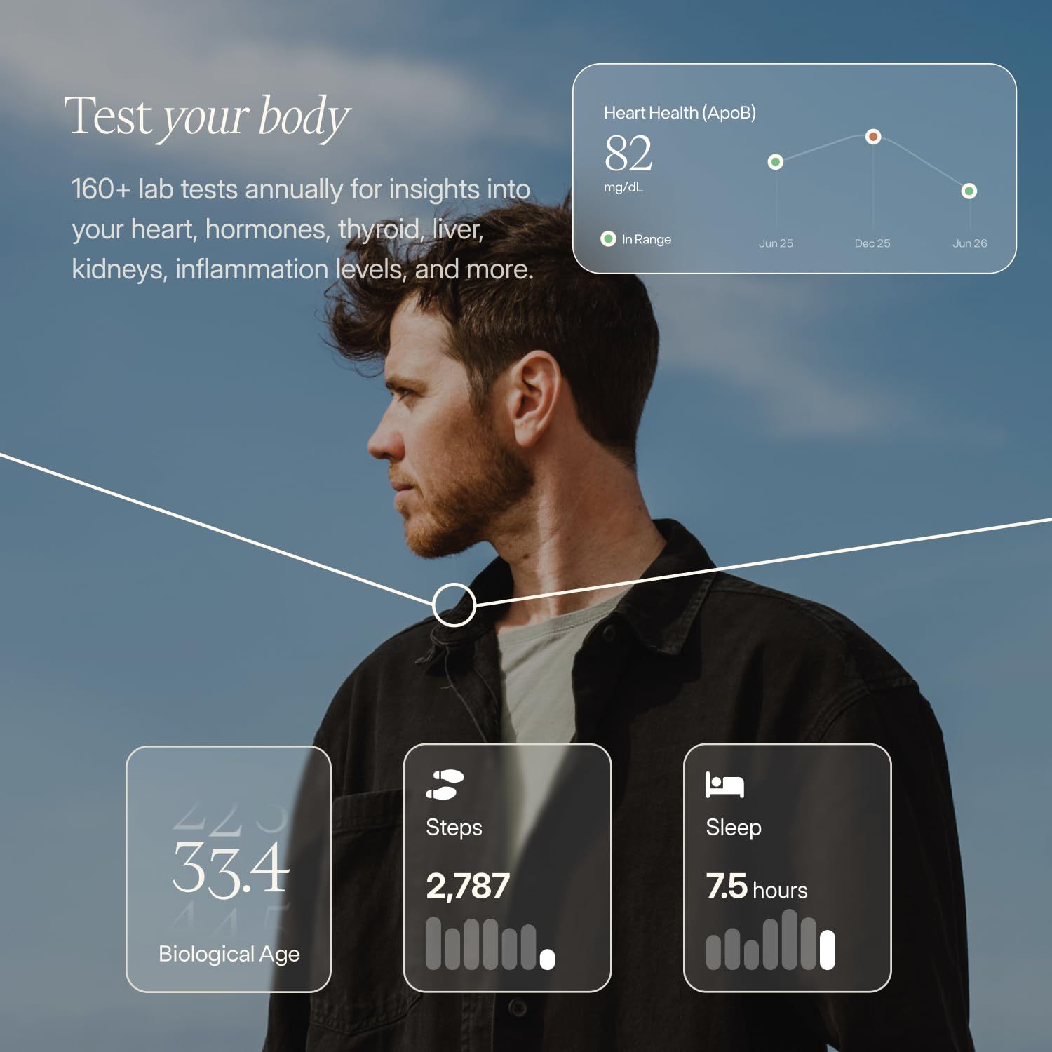 Membership - Advanced Lab Testing, Tracker & Targeted Insights - 160+ biomarkers annually Function HealthAu supplements