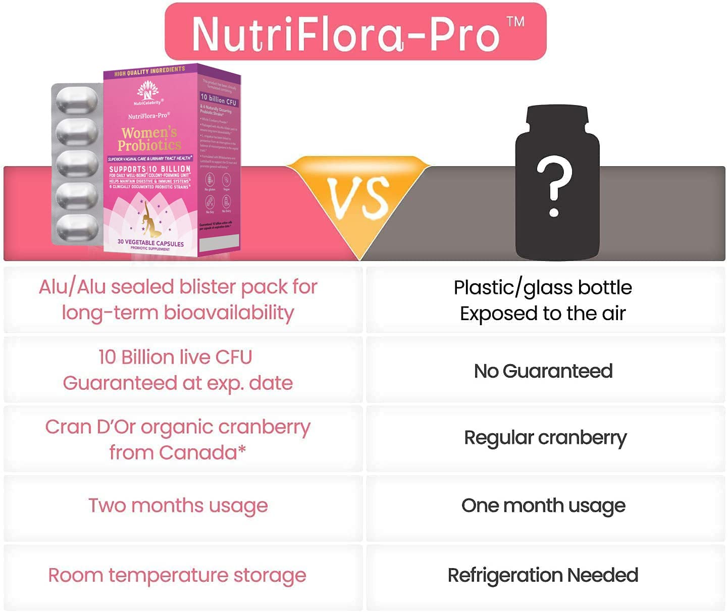 NutriCelebrity NutriFlora-Pro Probiotics for Women, Vaginal, Urinary Health, Immune System Digestive NutricelebrityAu supplements