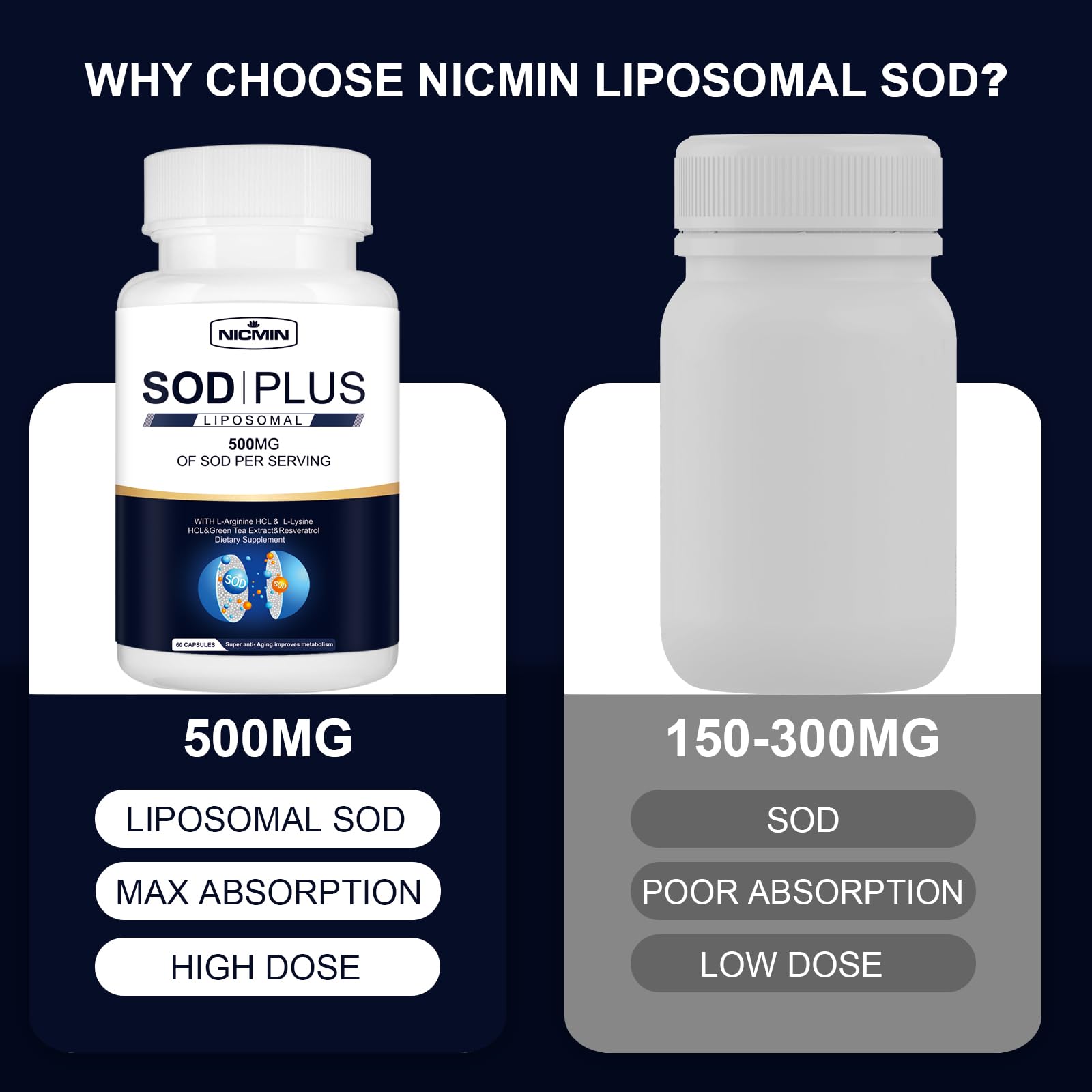 NICMIN 500MG Superoxide Dismutase Supplement - SOD Plus with Liposomal Glutathione, AKG, Green Tea Extract, L-Arginine, Lysine, Resveratrol and Vitamin E for Immune Support, Antioxidant 120 Capsules NICMINAu supplements