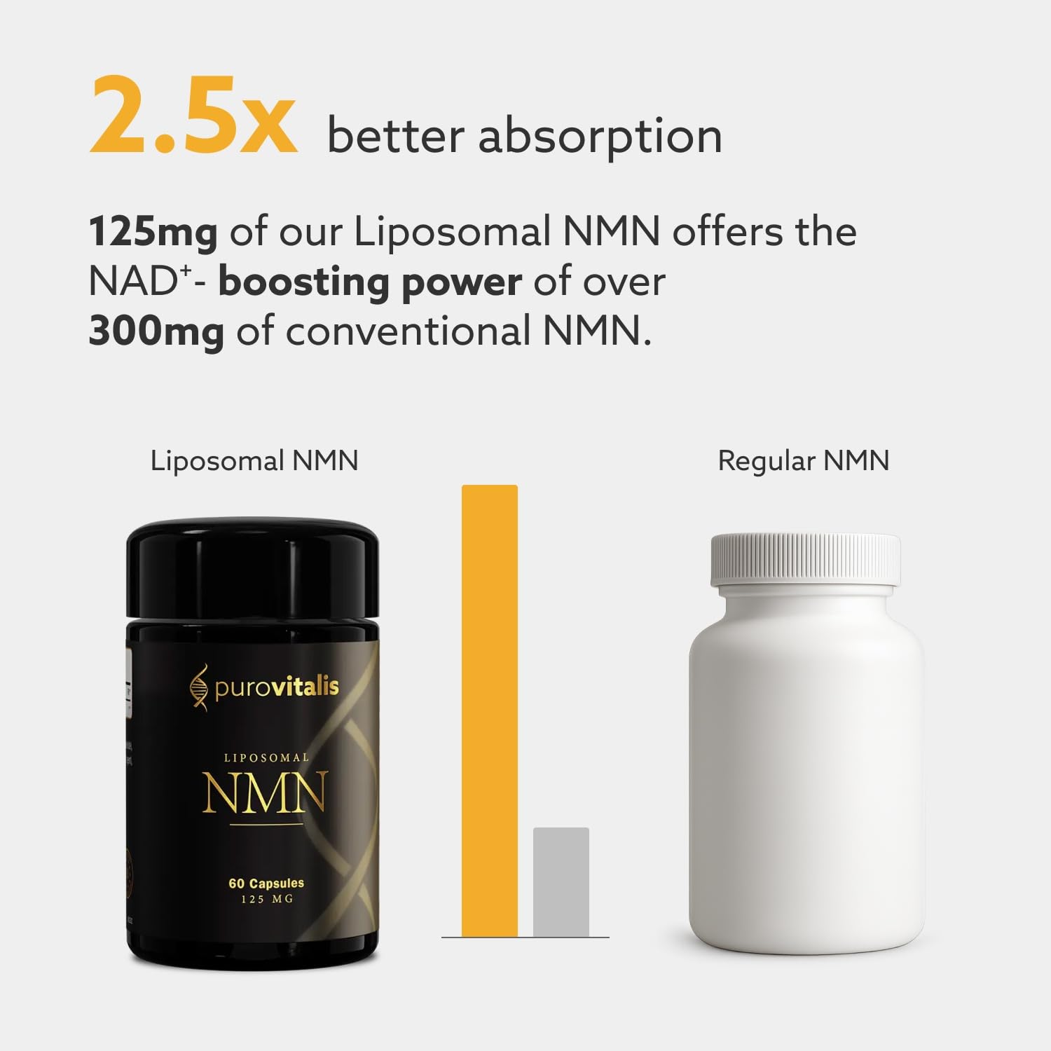 PUROVITALIS Liposomal NMN, 250mg Longevir Nicotinamide Mononucleotide Supplement, NAD+ Boost for Cellular Health, Energy & Healthy Aging, 1-Month Supply (60 Vegan Capsules) PUROVITALISAu supplements