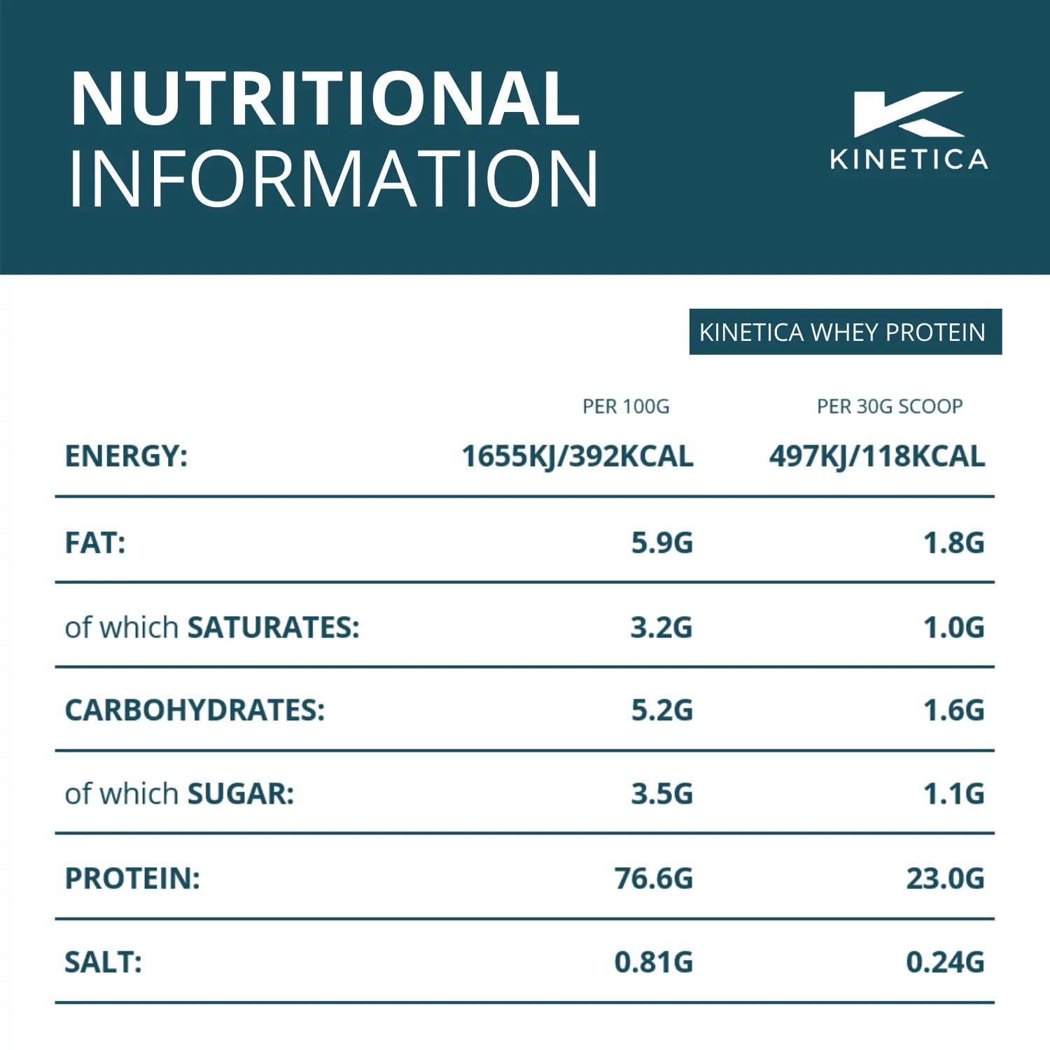 Kinetica Vanilla Whey Protein Powder | 4.5kg | 23g Protein per Serving | 150 Servings KineticaAu supplements