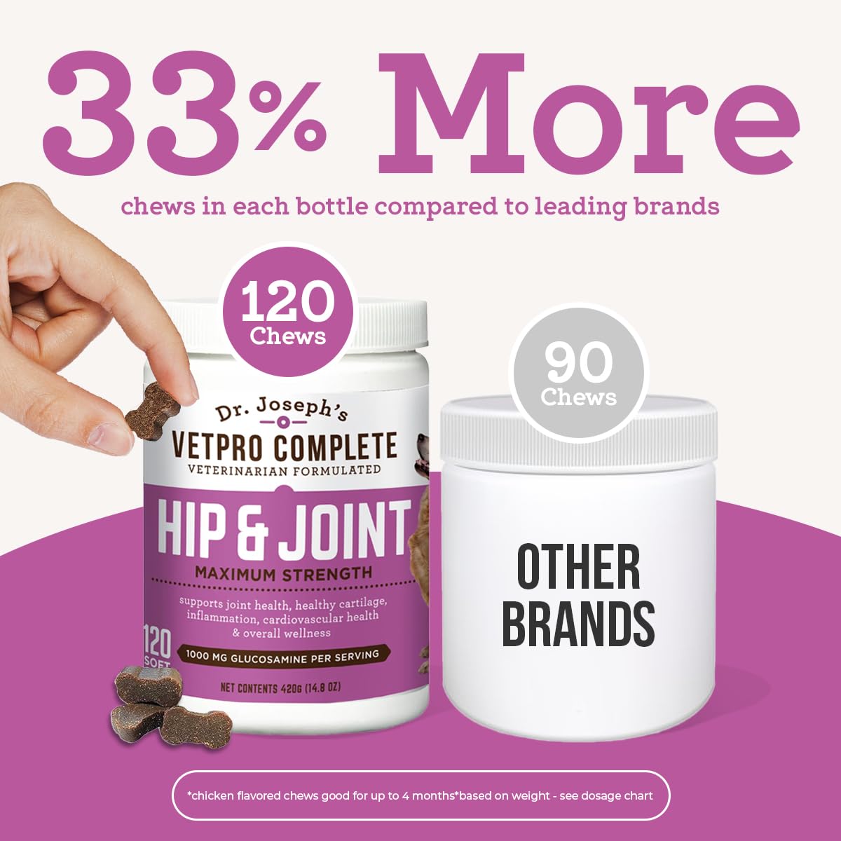 VetPro Dog Hip and Joint Supplement - Pain and Inflammation Relief Chews VetPro CompleteUS supplements
