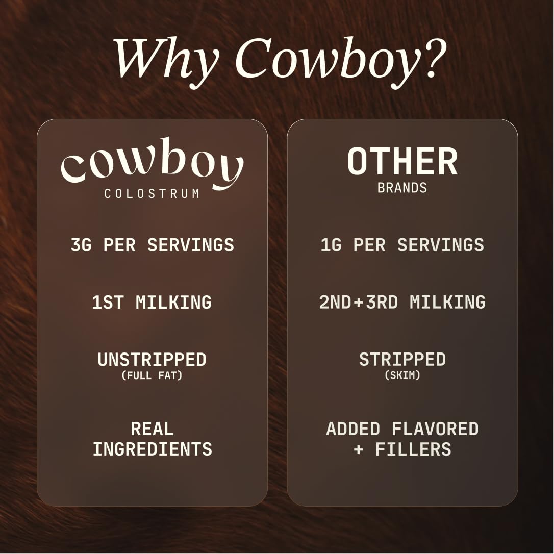 Cowboy - The Exclusive 1st Milking, Whole, Grass Fed Colostrum Supplement for Full Body Health - Bovine Colostrum Powder Packed w/Bioactive Nutrients - Sugar Free (Vanilla, 40 Servings) COWBOY COLOSTRUMAu supplements