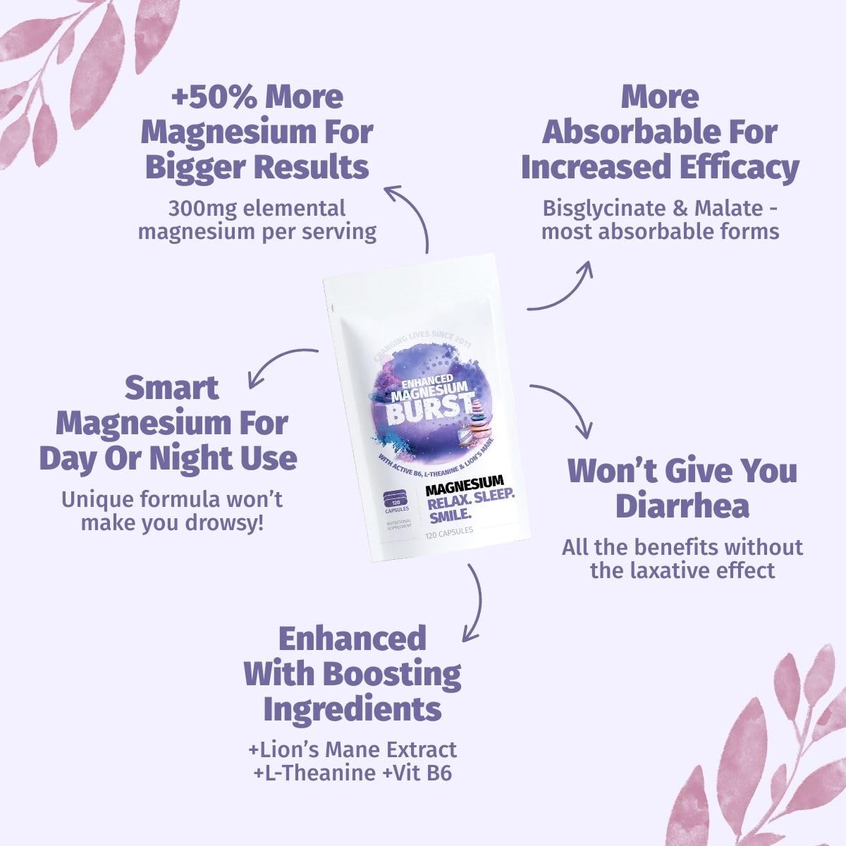 Enhanced Magnesium (Capsules) | Precise 300mg per Serving | Enhancement Blend: Organic Lion's Mane Extract, L-theanine, Active Vitamin B6 | 120 Capsules - by Organic Burst Organic BurstAu supplements