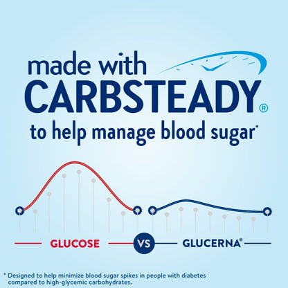 Glucerna Nutritional Shake, Diabetic Drink to Support Blood Sugar Manage GlucernaUS supplements
