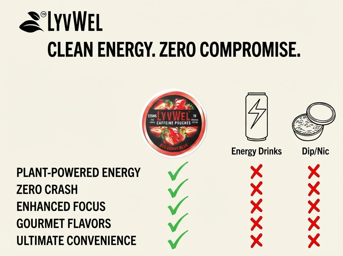 LyvWel 225mg Caffeine Energy Pouches | Nootropic Focus & Neuro Support | Tobacco-Free, Nicotine-Free, Quick Energy Solution | 3-Pack: 45 Pouches (3 Pack, Watermelon Ice, Pink Lemonade, Wintergreen) LyvWelAu supplements