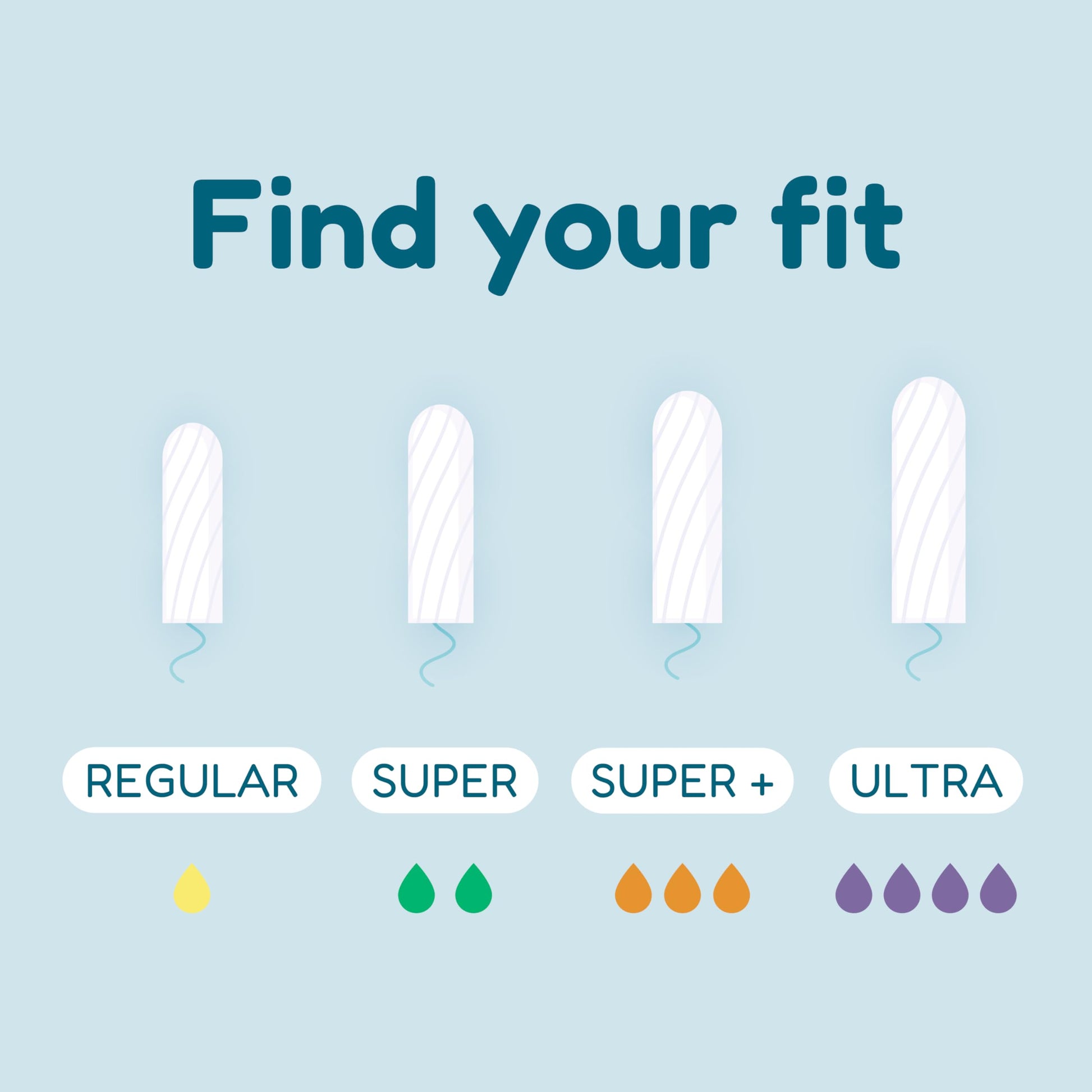 o.b. Tampons | Non-Applicator Tampon, Unscented | Super Tampon, 40ct o.b.Au supplements