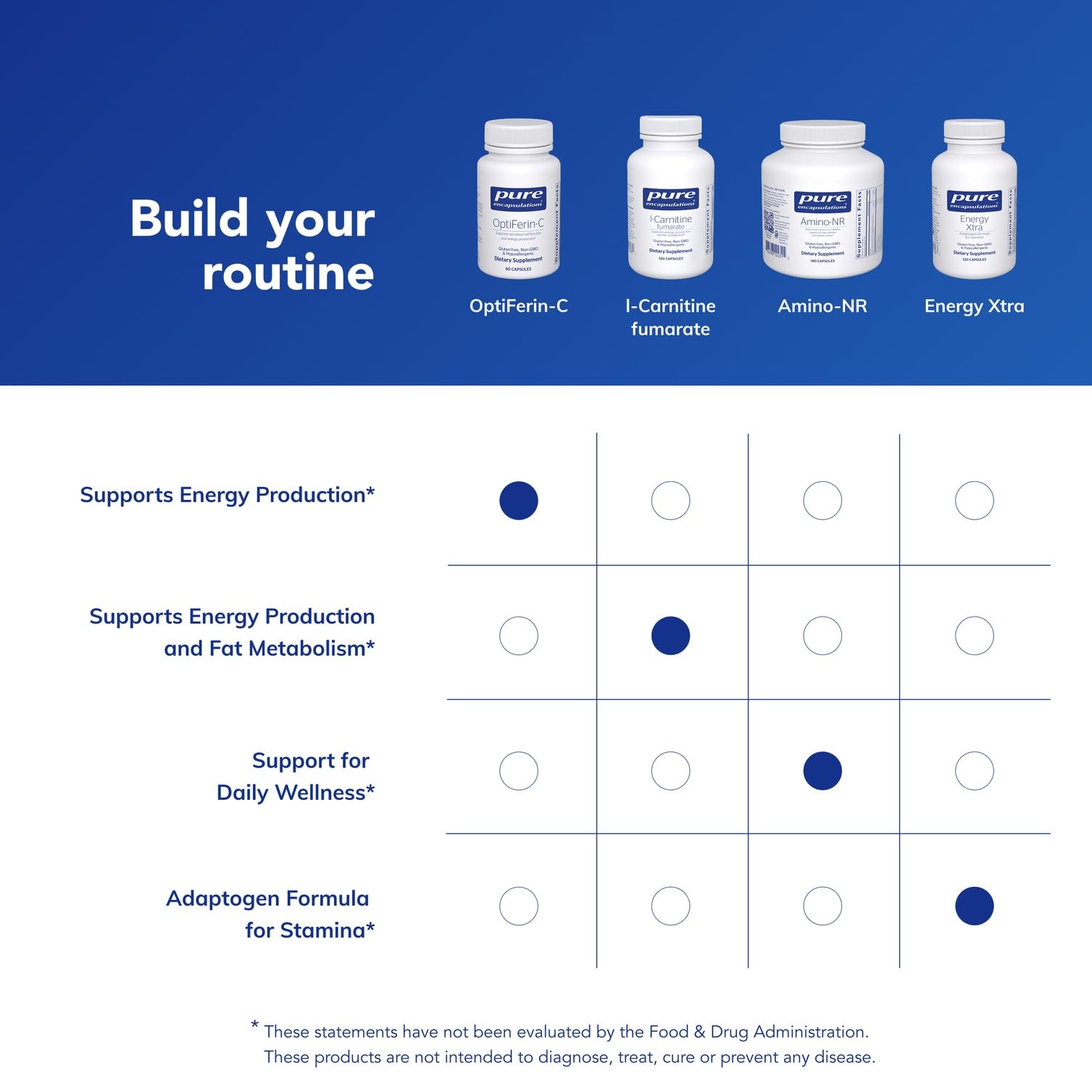 Pure Encapsulations OptiFerin-C - for Red Blood Cells & Energy - Iron Absorption Support - Energy Supplement* - Vitamin C Enriched - Gluten Free & Non-GMO - 60 Capsules Pure EncapsulationsAu supplements