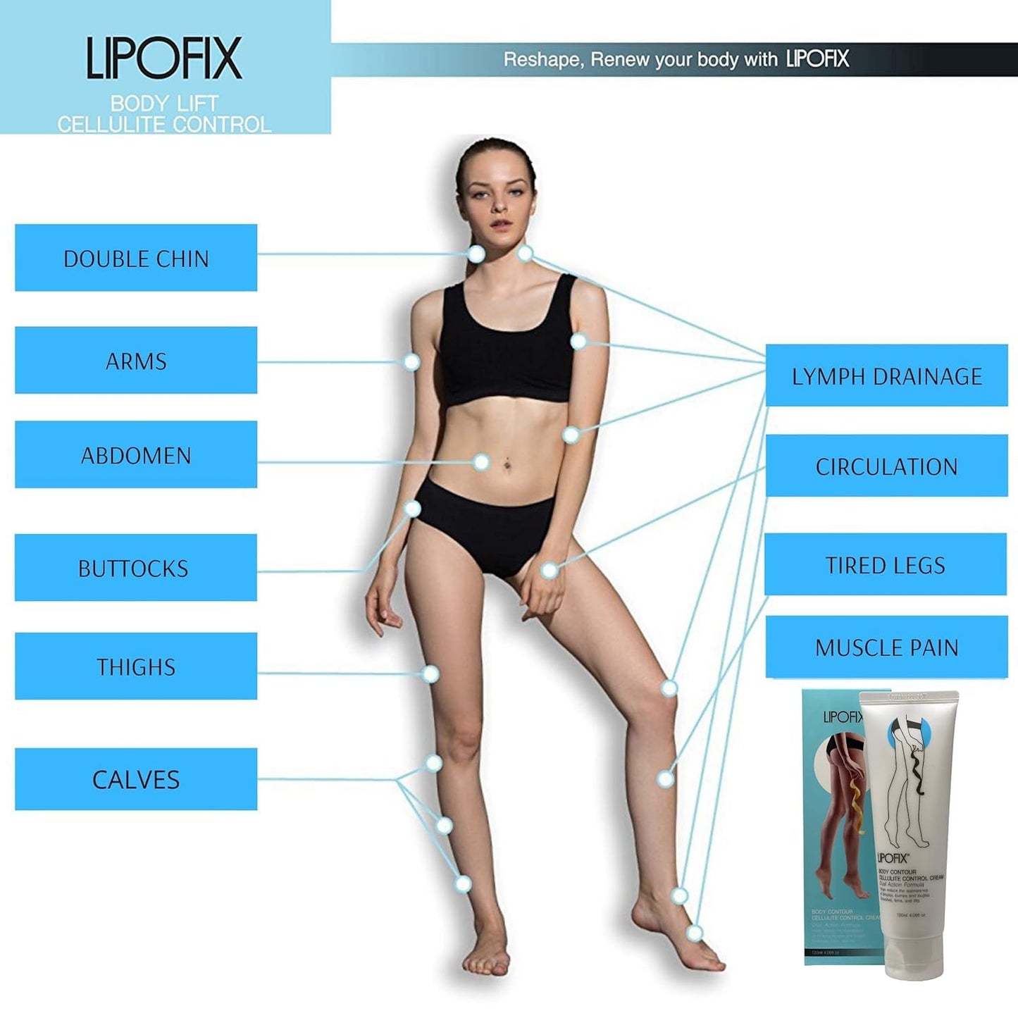 LIPOFIX Anti Cellulite Cream Luxurious Formula Body Contour Cream Effectively Tone LIPOFIXUS supplements