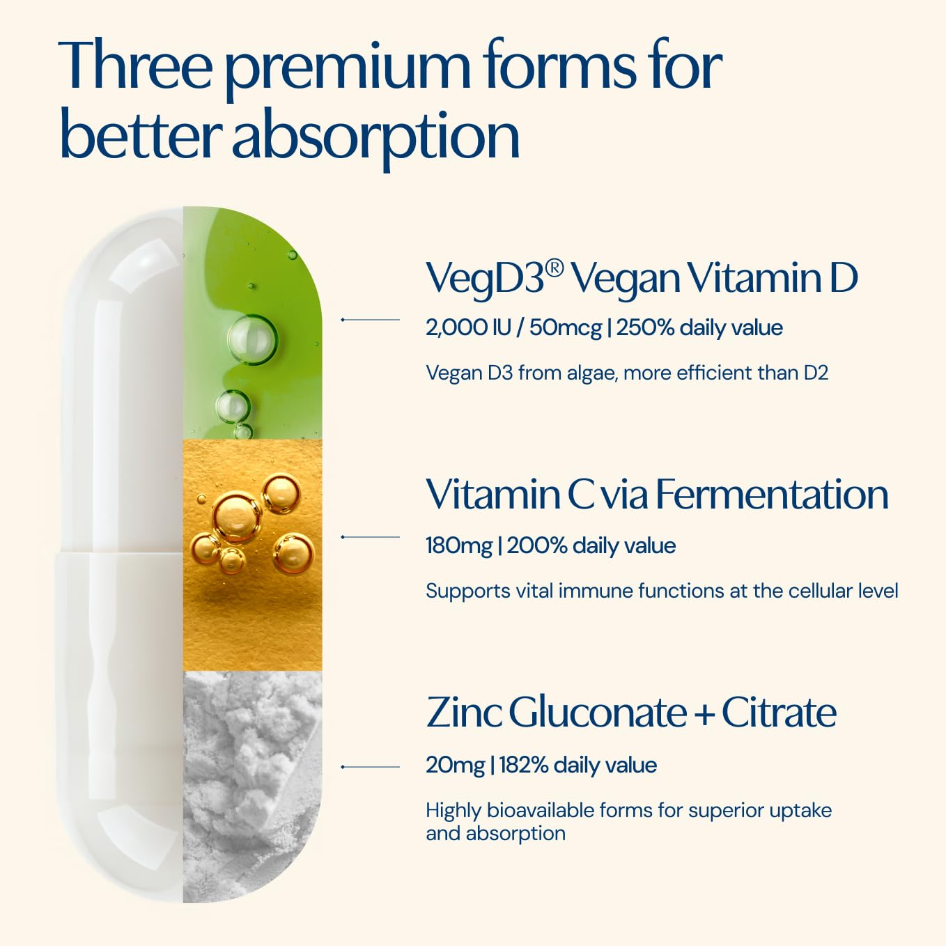 TRU NIAGEN NAD+ Immune Support Supplement - Daily Defense - Vitamin C, Vegan D3 2000 IU, Zinc, Selenium, Copper + 100mg NAD Plus Boosting Niagen NR - 30 Capsules TRU NIAGENAu supplements