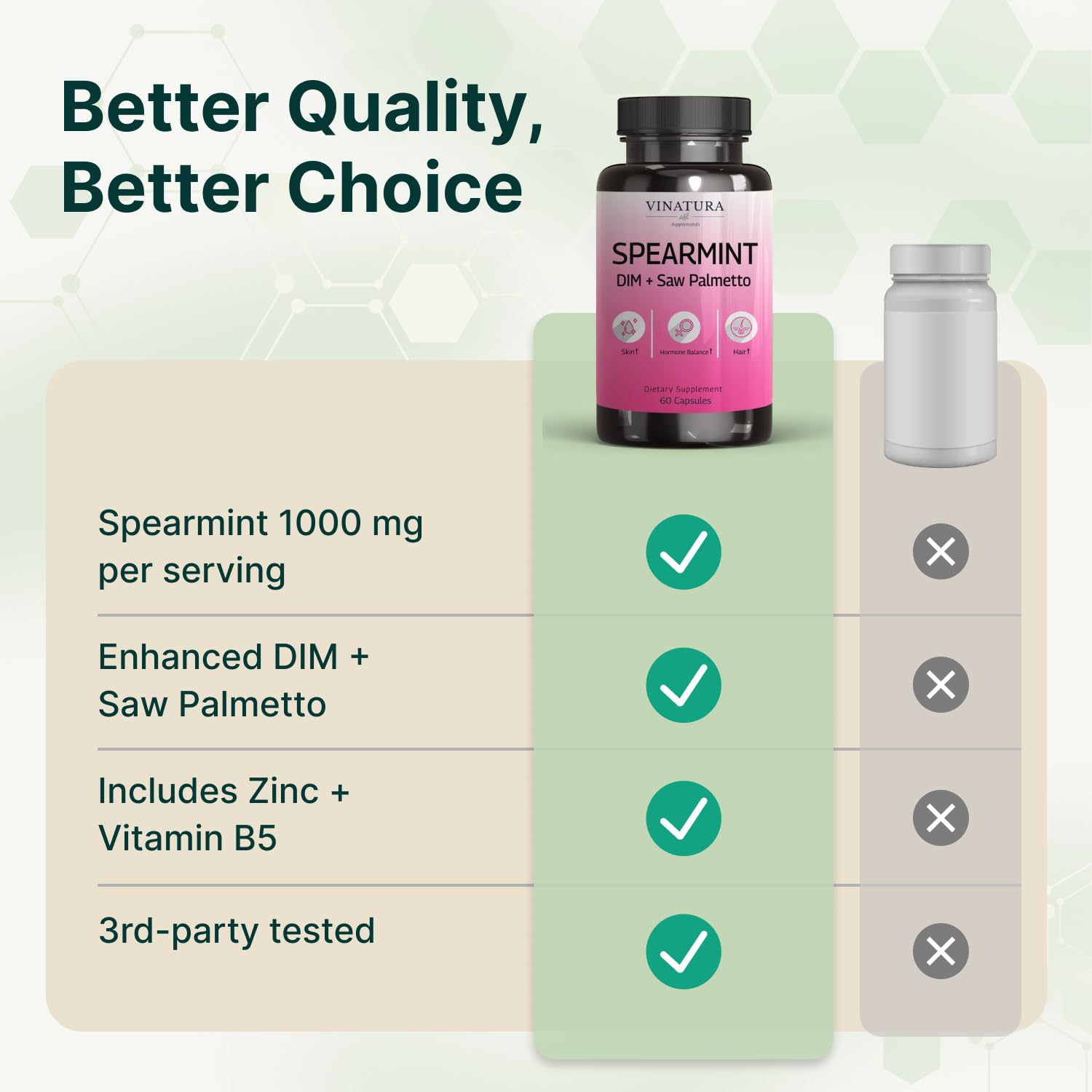 VINATURA Spearmint Leaf Capsules Supplement - Enhanced with DIM & Saw Palmetto, for Unwanted Hair, Women' Health & Skin *USA Made & Tested* - 1380mg/serving, 60 Capsules (30 Servings) VINATURAAu supplements
