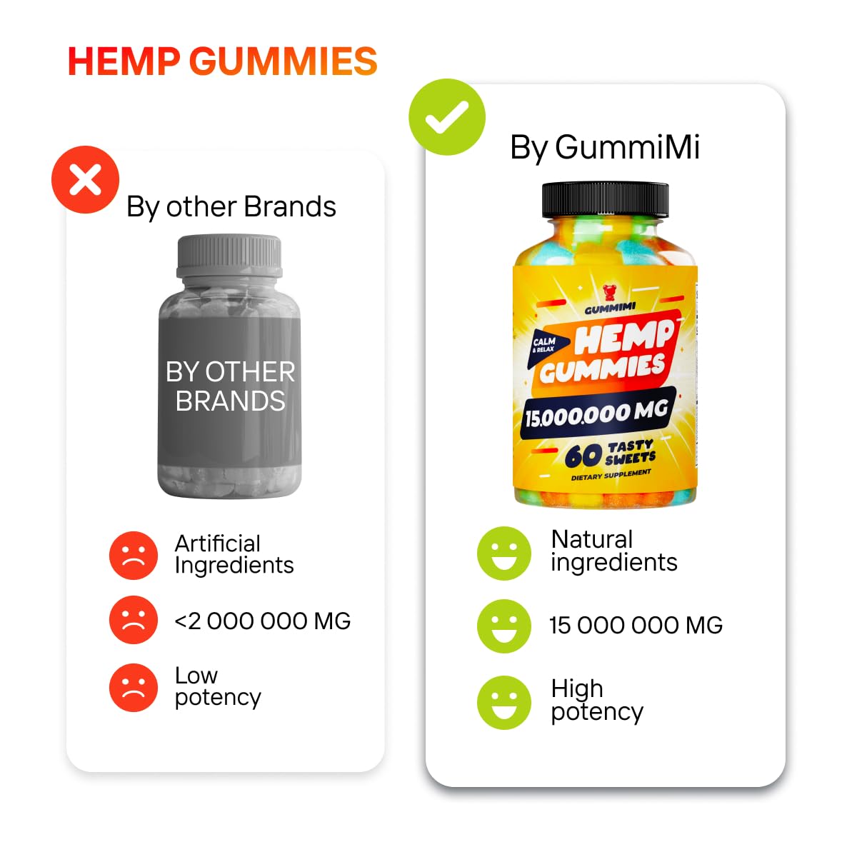 Hеmp Gummies – 15,000,000 – High Potency Comforting Hеmp Oil – Ease Worries GummiMiAu supplements