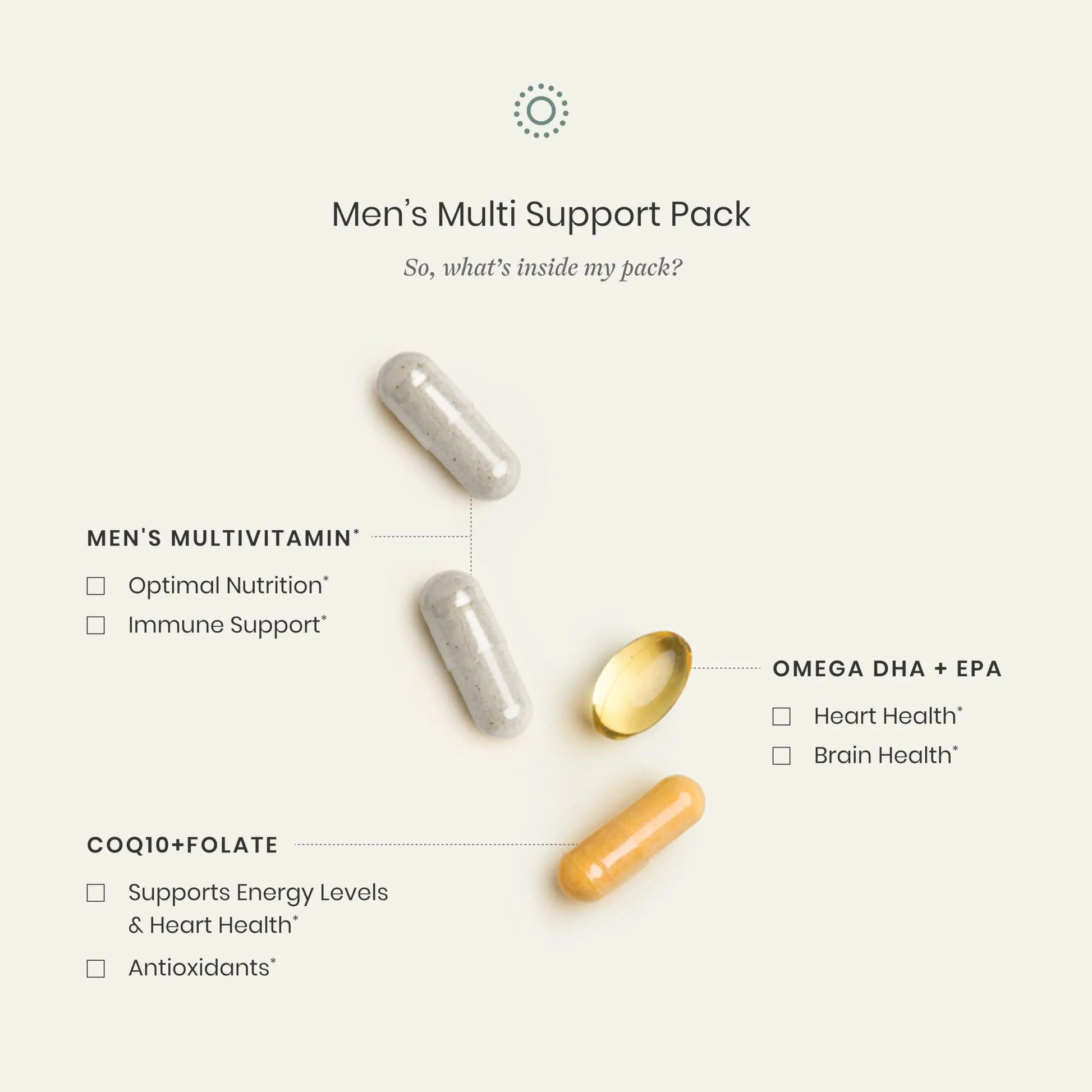 Perelel Men’s Multi Support Pack, Daily Multivitamin with Magnesium, Omega 3, CoQ10 & Folate, Nutritional Support PerelelAu supplements