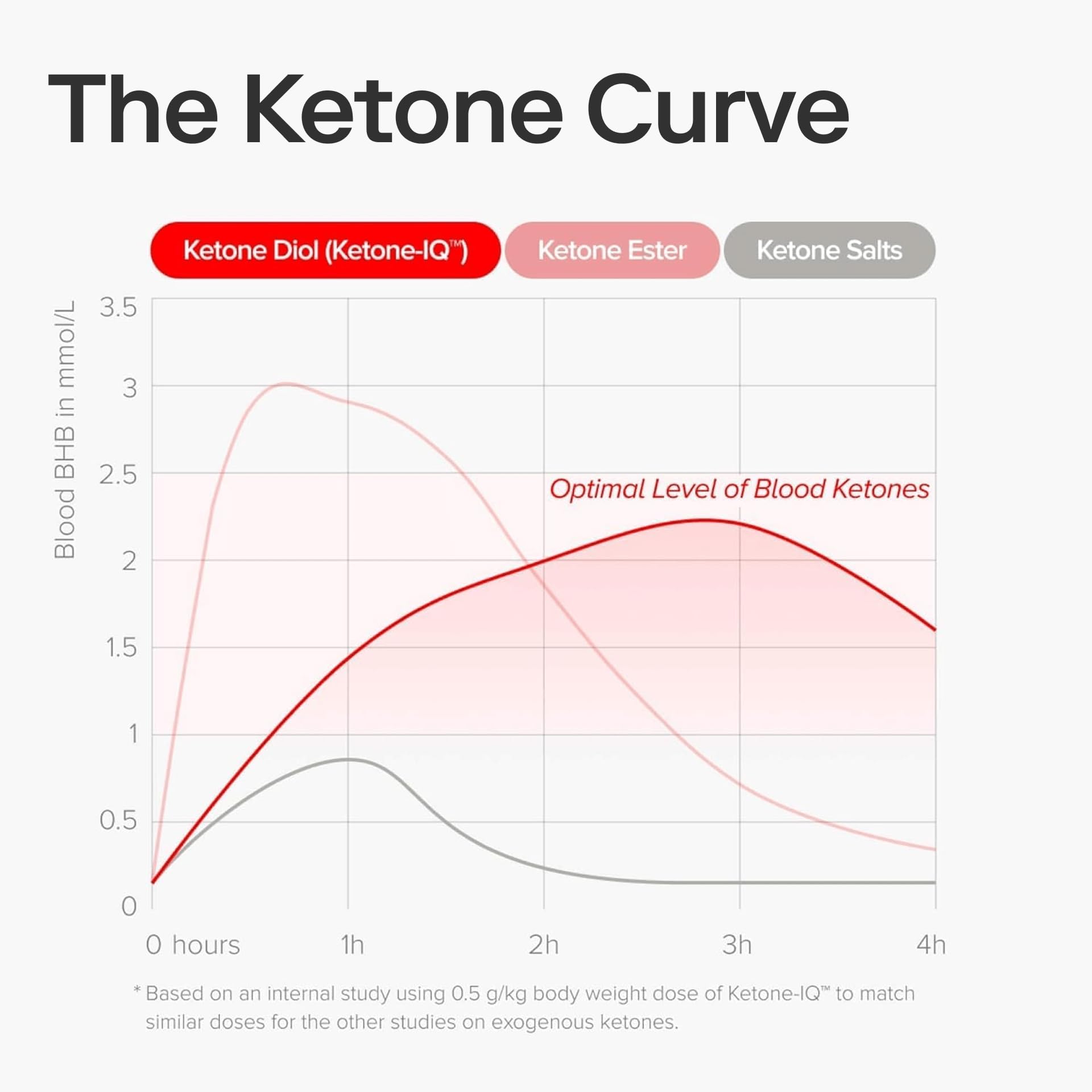 Ketone-IQ No Caffeine Performance Energy Shots – Ketone Fuel for Focus & Endurance, Metabolism Support, 10g Ketones, 12 Pack (Raspberry Lemonade) Ketone-IQAu supplements