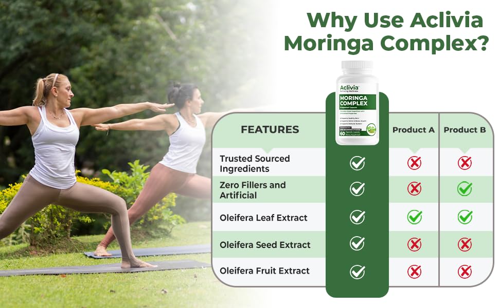 Aclivia - Moringa Complex - Maximum Strength Moringa Oleifera Leaf & Seed Supplement - Superfood Capsules with Antioxidant Properties - 5000mg - 60 Capsules AcliviaAu supplements