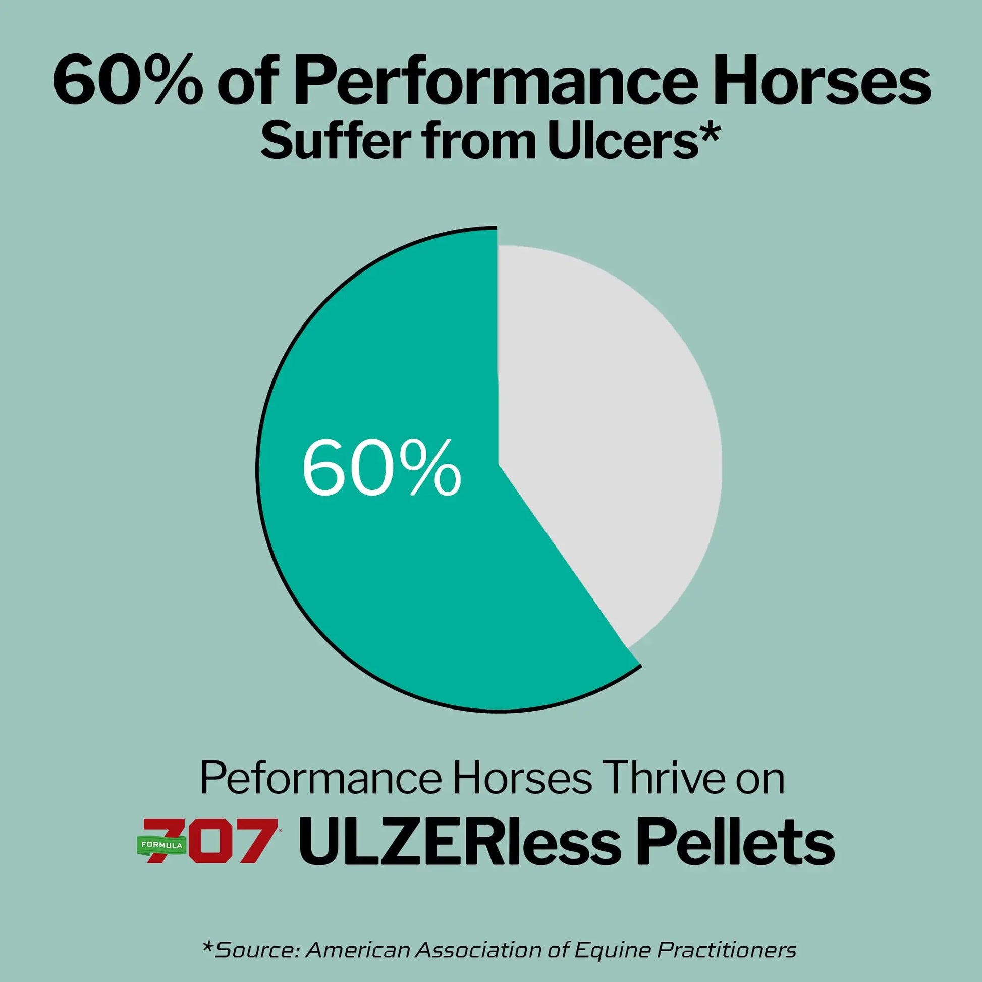 Formula 707 ULZERless Equine Supplement, 7.5lb Bag - Natural Gut Support for Horses with Ulcer Risk Factors Formula 707nz supplements