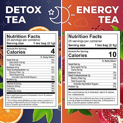 Total Tea Detox Tea & Energy Tea Set - 25 Day Detox Tea - Herbal SIim Tea Total TeaUS supplements
