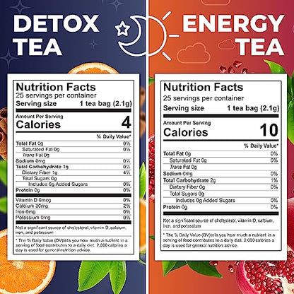 Total Tea Detox Tea & Energy Tea Set - 25 Day Detox Tea - Herbal SIim Tea Total TeaUS supplements