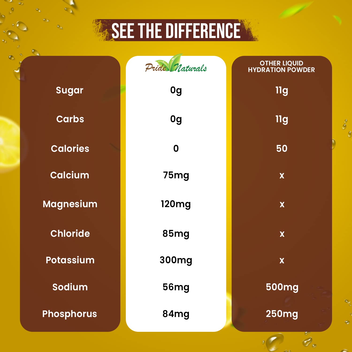 Electrolyte Powder - Refreshing Workout Recovery Electrolytes, Sugar Free, Gluten Free Pride Naturals, IncUS supplements