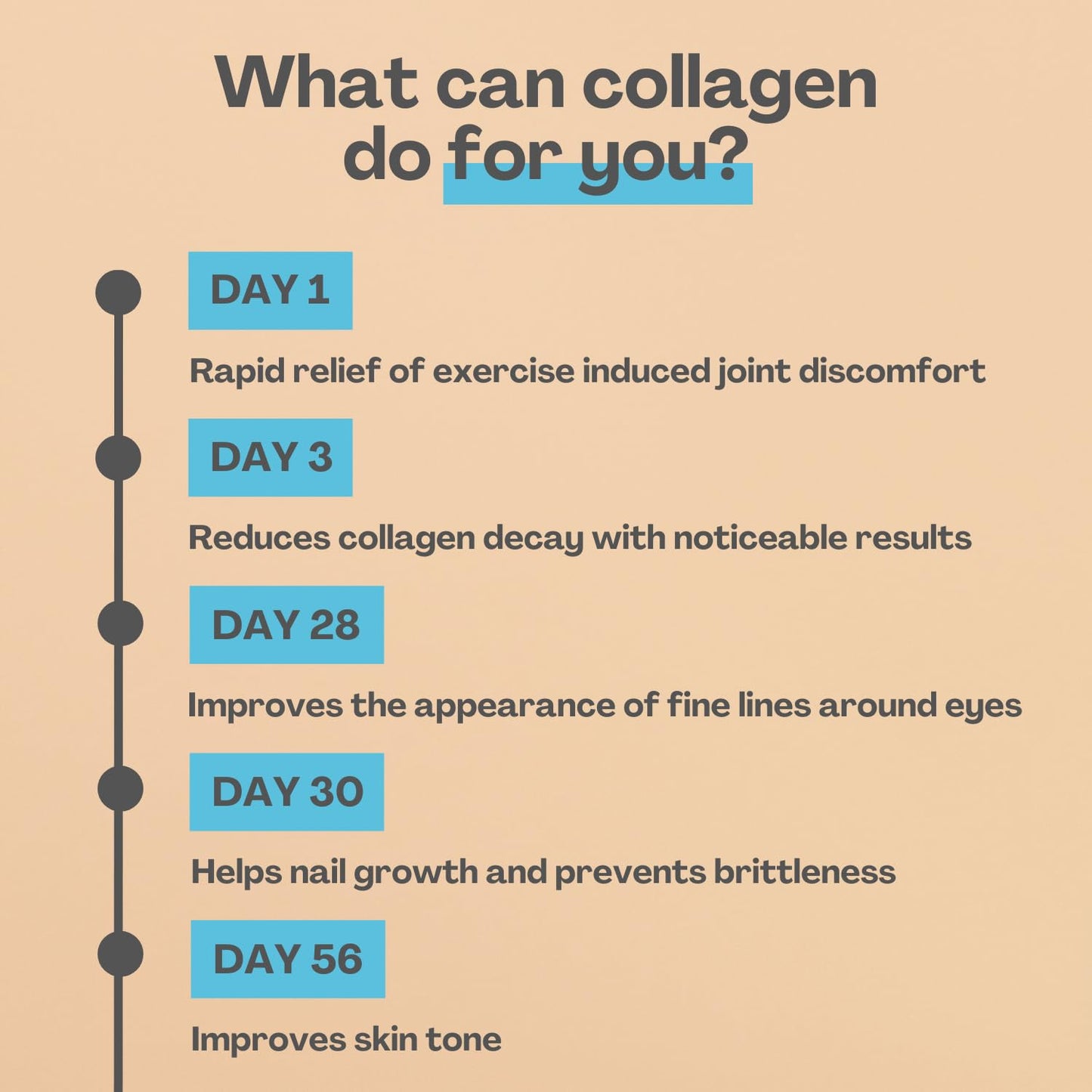 2800mg Marine Collagen Capsules – Highest Strength Type 1 Hydrolysed Collagen with Hyaluronic Acid and Vitamin C Miracle GreensUS supplements