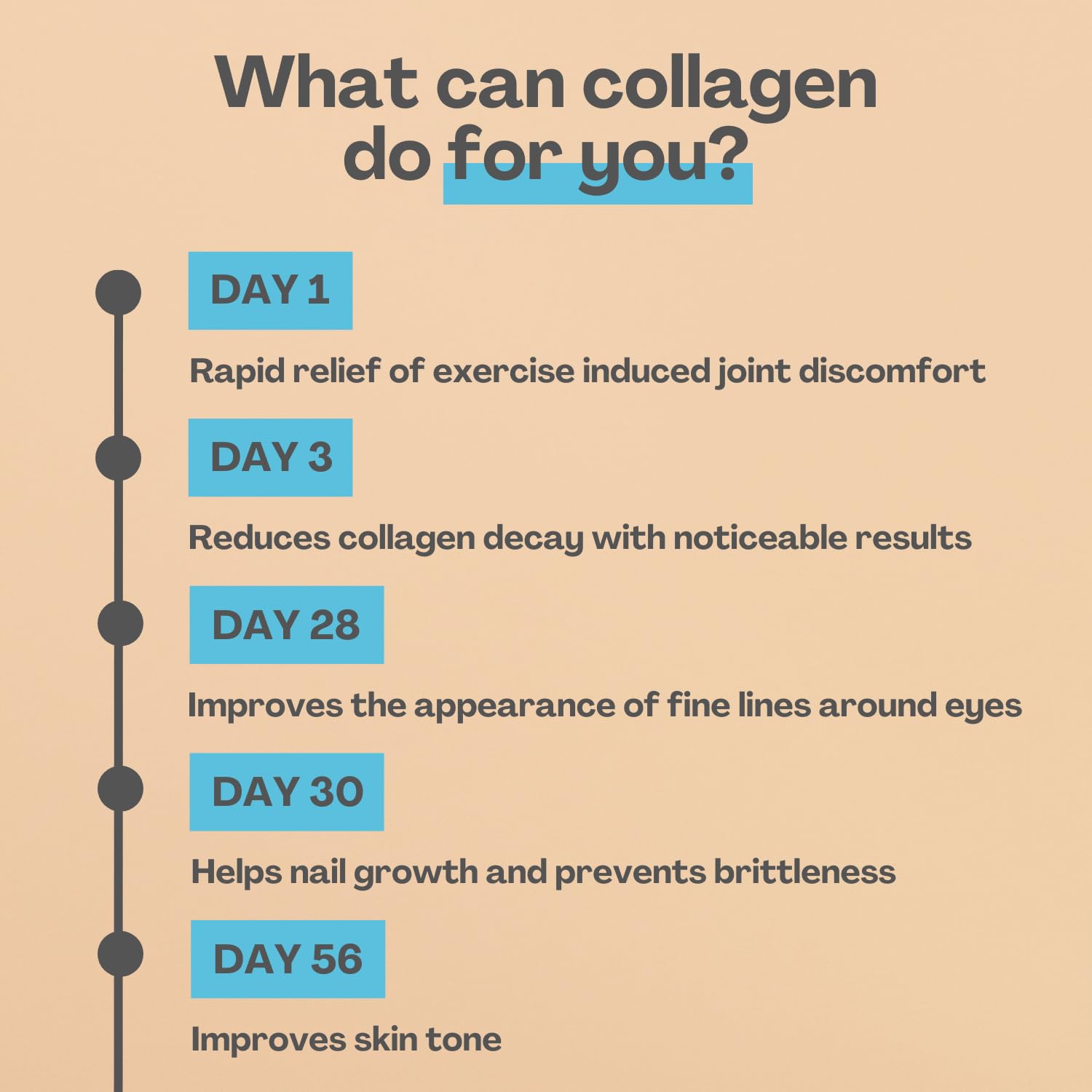 2800mg Marine Collagen Capsules – Highest Strength Type 1 Hydrolysed Collagen with Hyaluronic Acid and Vitamin C Miracle GreensAu supplements