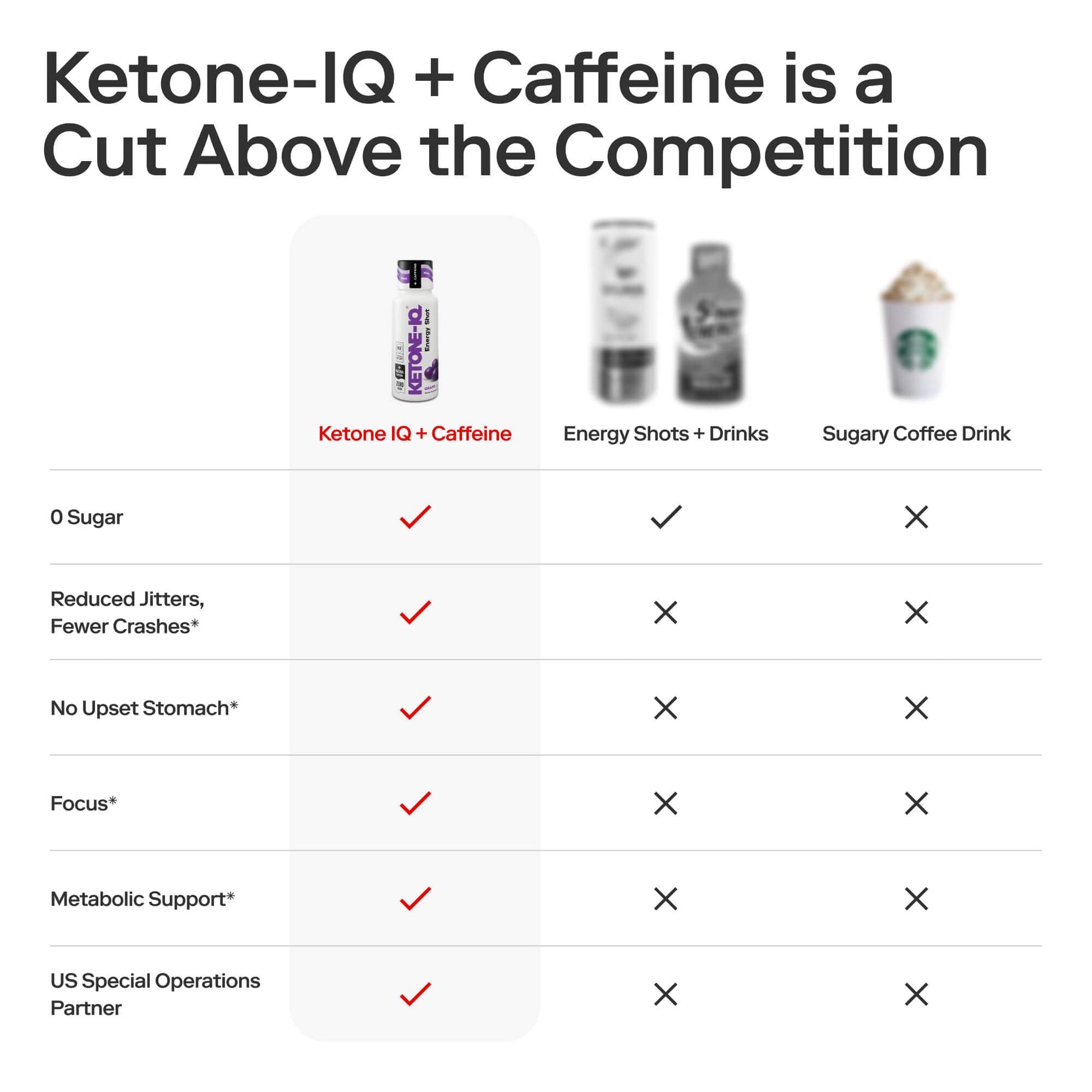 Ketone-IQ Caffeine Performance Energy Shots – Clean Energy for Focus & Endurance, 5g Ketones, 100mg Green Tea Caffeine, B Vitamins, 12 Pack (Grape) Ketone-IQAu supplements
