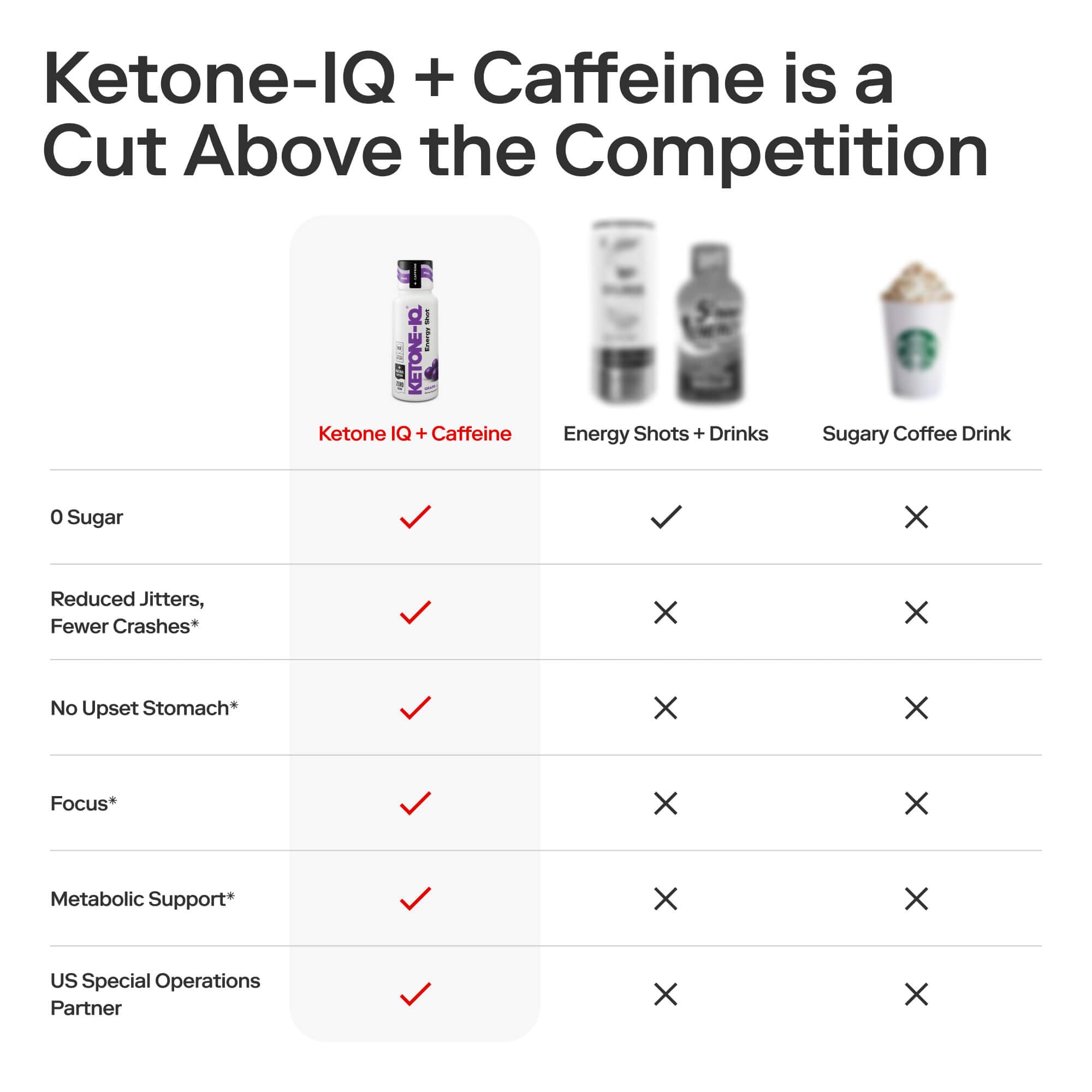 Ketone-IQ Caffeine Performance Energy Shots – Clean Energy for Focus & Endurance, 5g Ketones, 100mg Green Tea Caffeine, B Vitamins, 12 Pack (Grape) Ketone-IQAu supplements