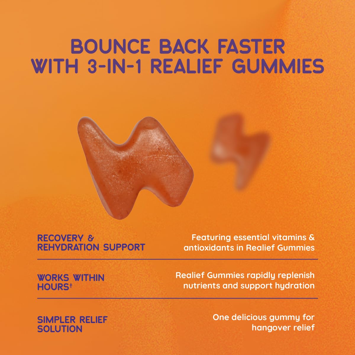 The Realief 60 Count Post Party Gummies – DHM, Milk Thistle & Electrolytes – Wellness Support – Strawberry Flavor – Wake Up Refreshed The RealiefAu supplements